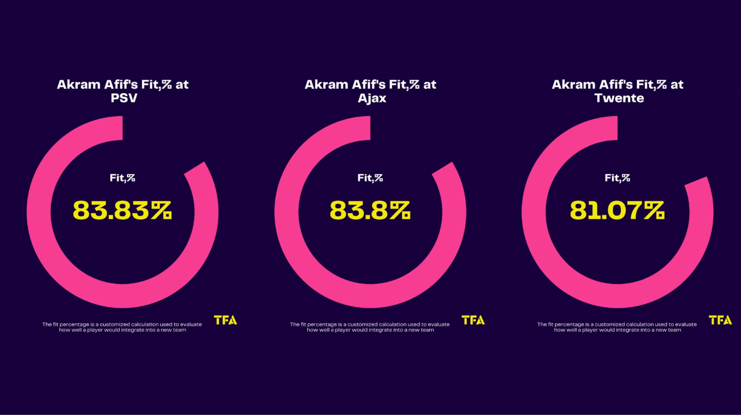 TFA Scouted Magazine Feb AFCON Asia Cup