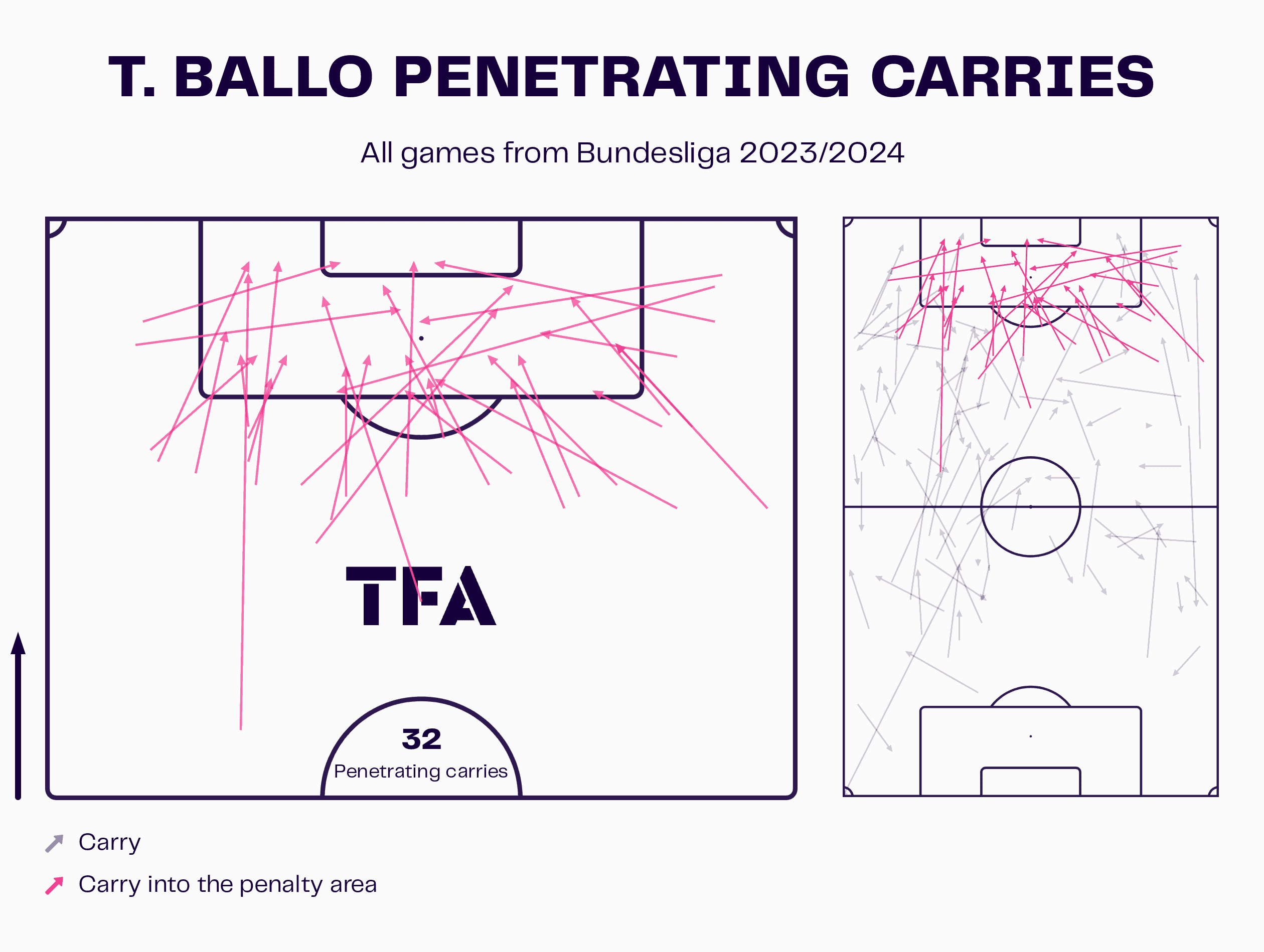 Austria's Rising Talents: Three Shooting Stars in Development – scout report tactical analysis tactics