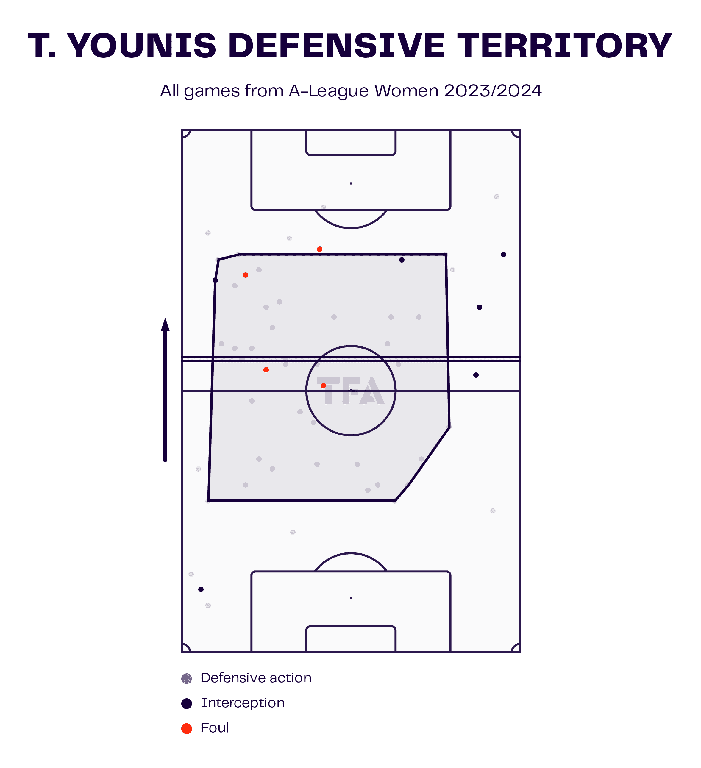 Talia Younis 2023/24 - scout report tactical analysis tactics