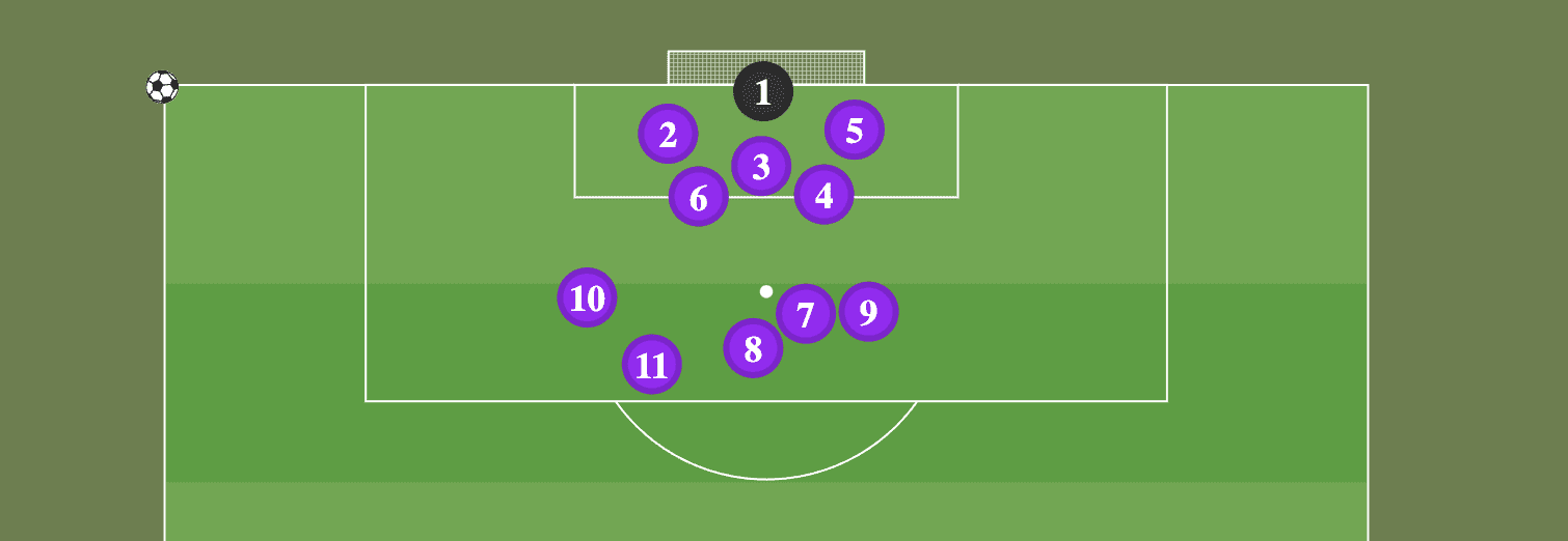 R.S.C Anderlecht 2023/24: Analysing one of Europe's sturdiest corner defences - set-piece analysis