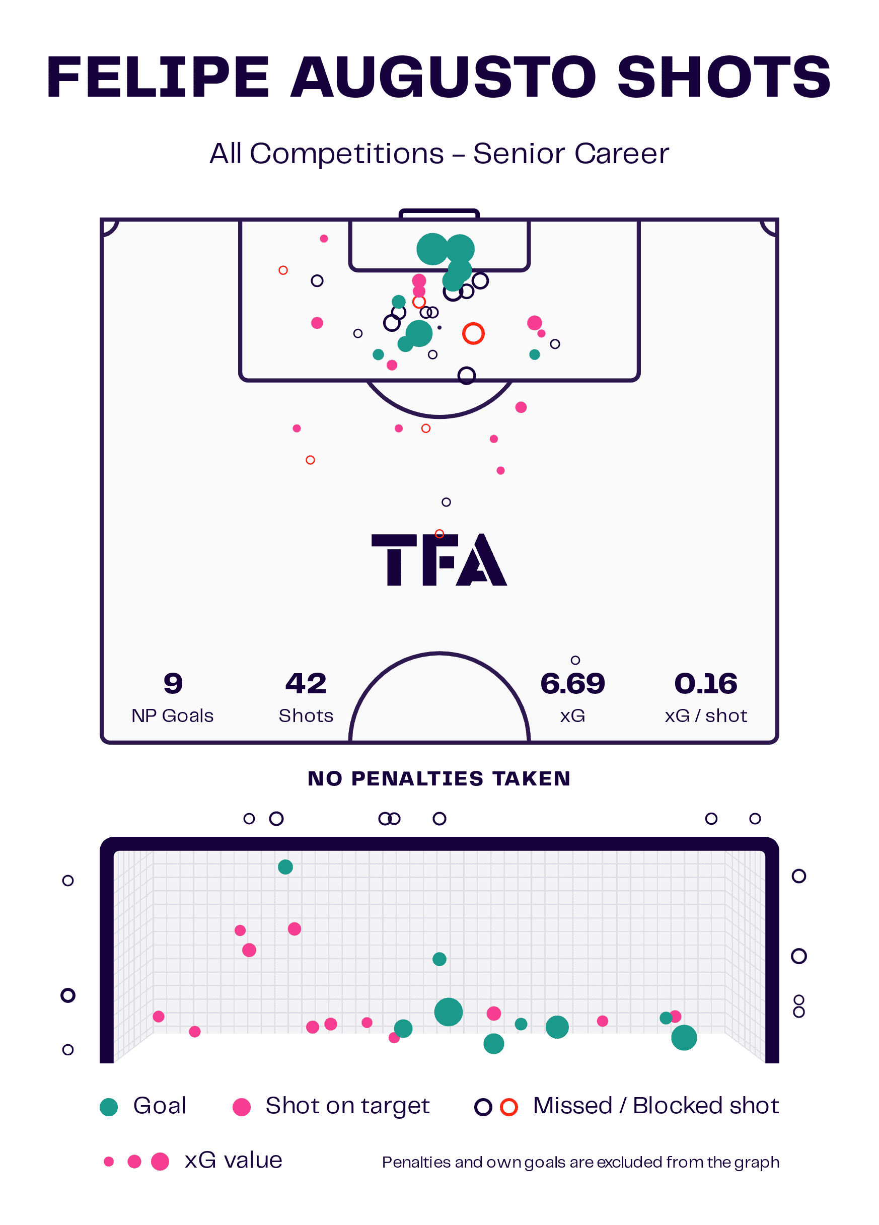 5 Key Belgian Pro League transfers to keep an eye on - tactical analysis scout report tactics