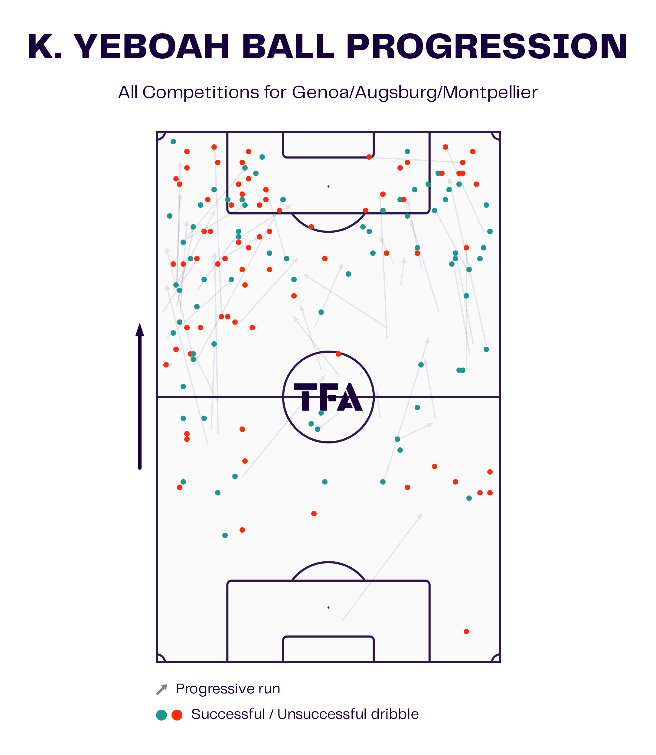 5 Key Belgian Pro League transfers to keep an eye on - tactical analysis scout report tactics