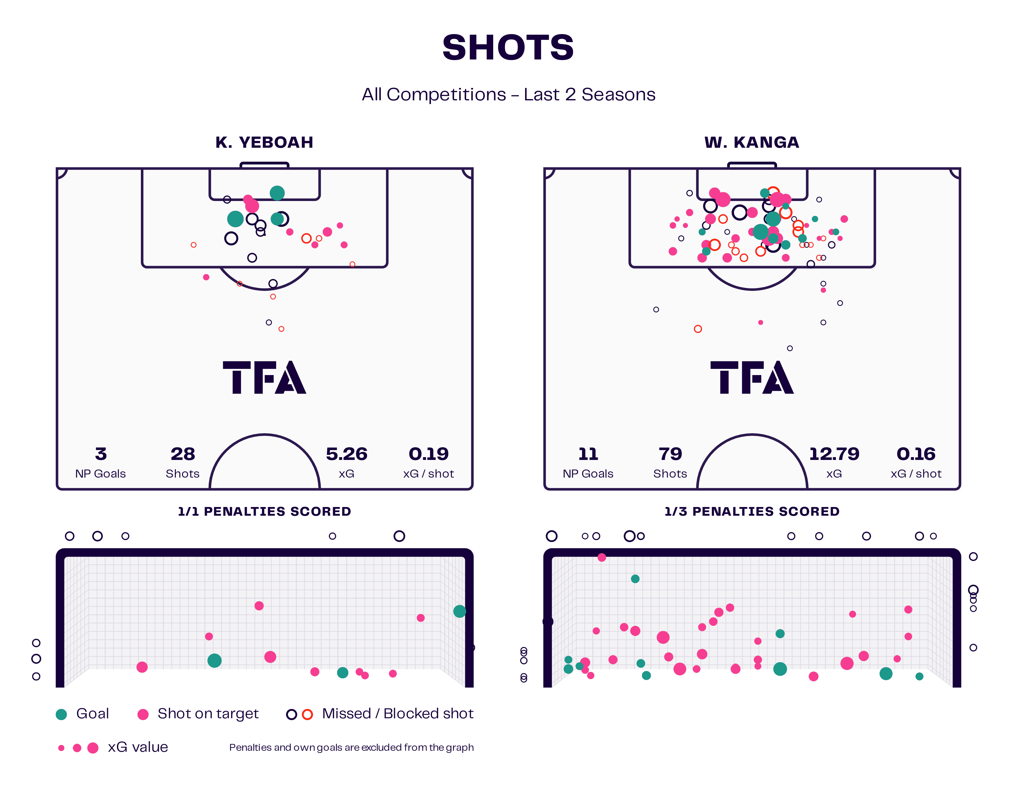 5 Key Belgian Pro League transfers to keep an eye on - tactical analysis scout report tactics