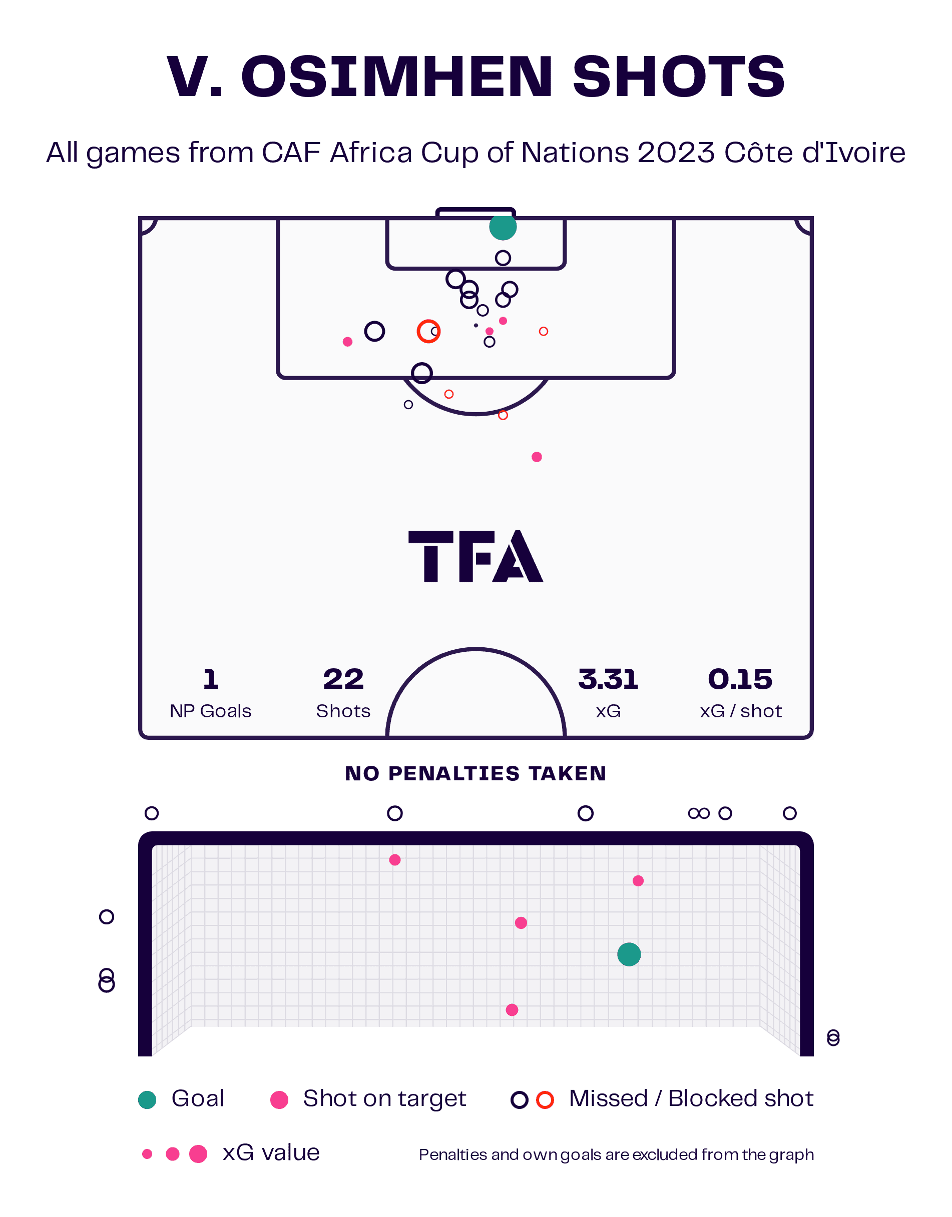 AFCON 2023 Final: Ivory Coast vs Nigeria - tactical preview tactics