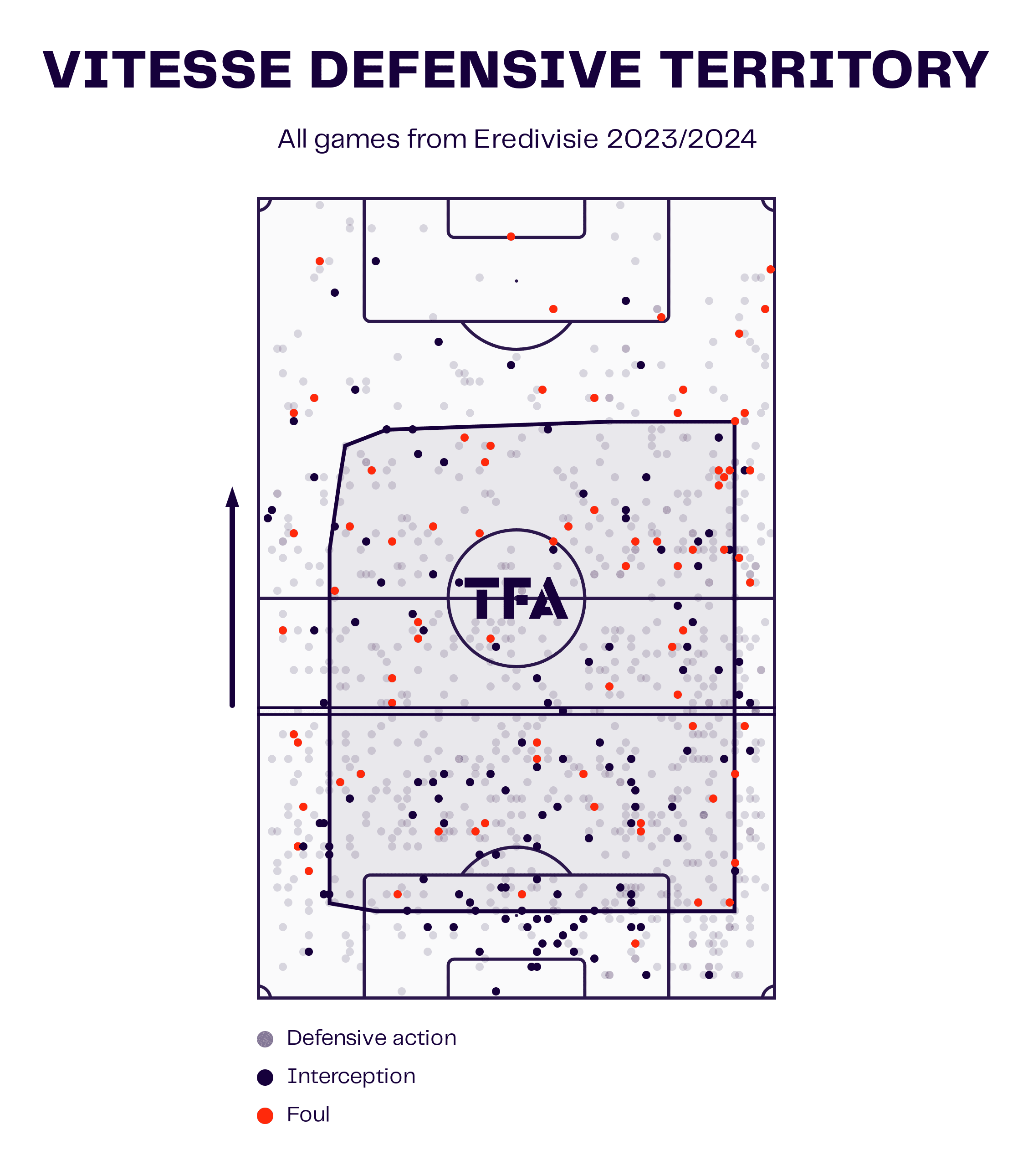 What has gone wrong for Vitesse this season and why they are in serious relegation trouble - tactical analysis tactics