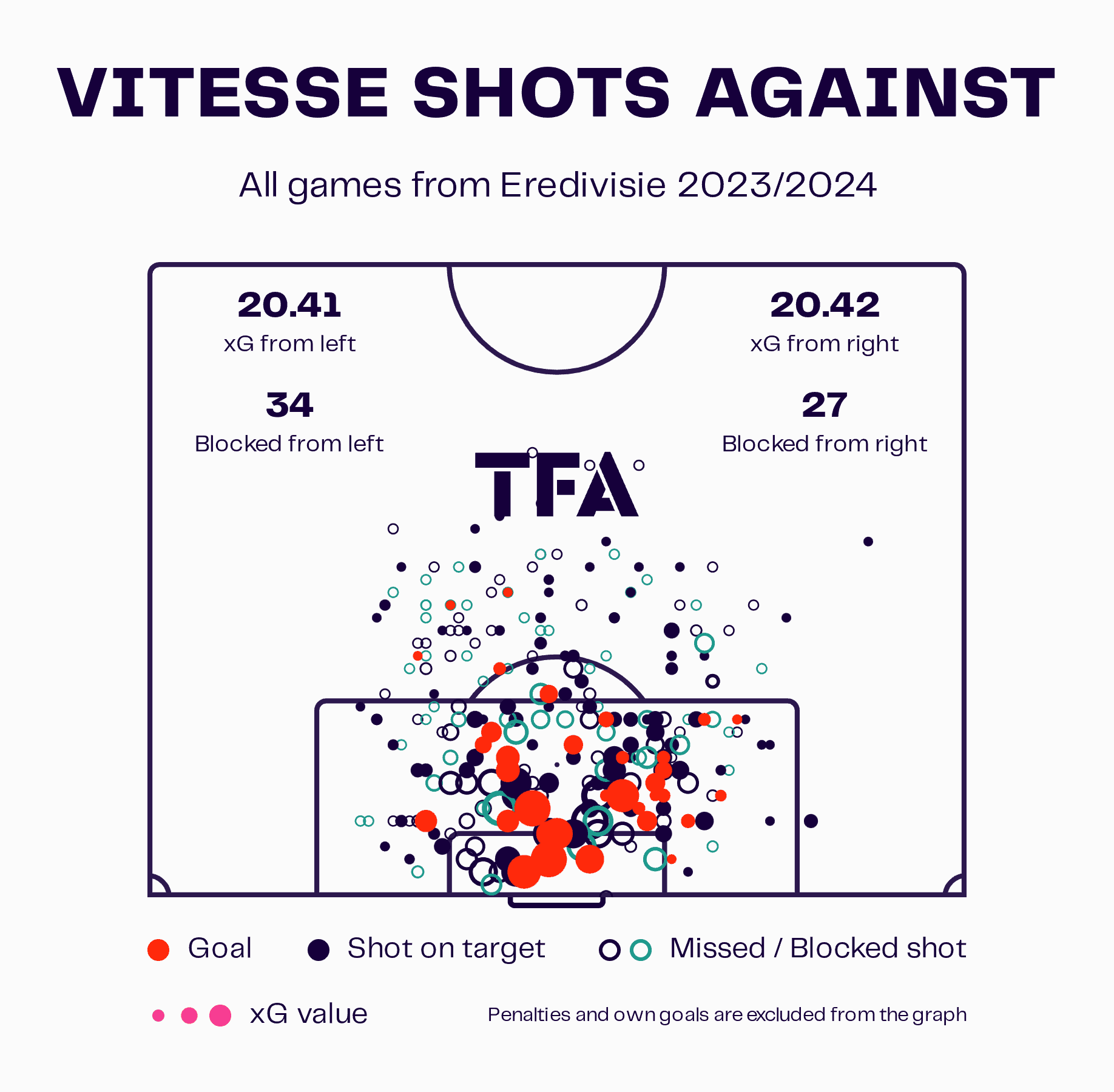 What has gone wrong for Vitesse this season and why they are in serious relegation trouble - tactical analysis tactics