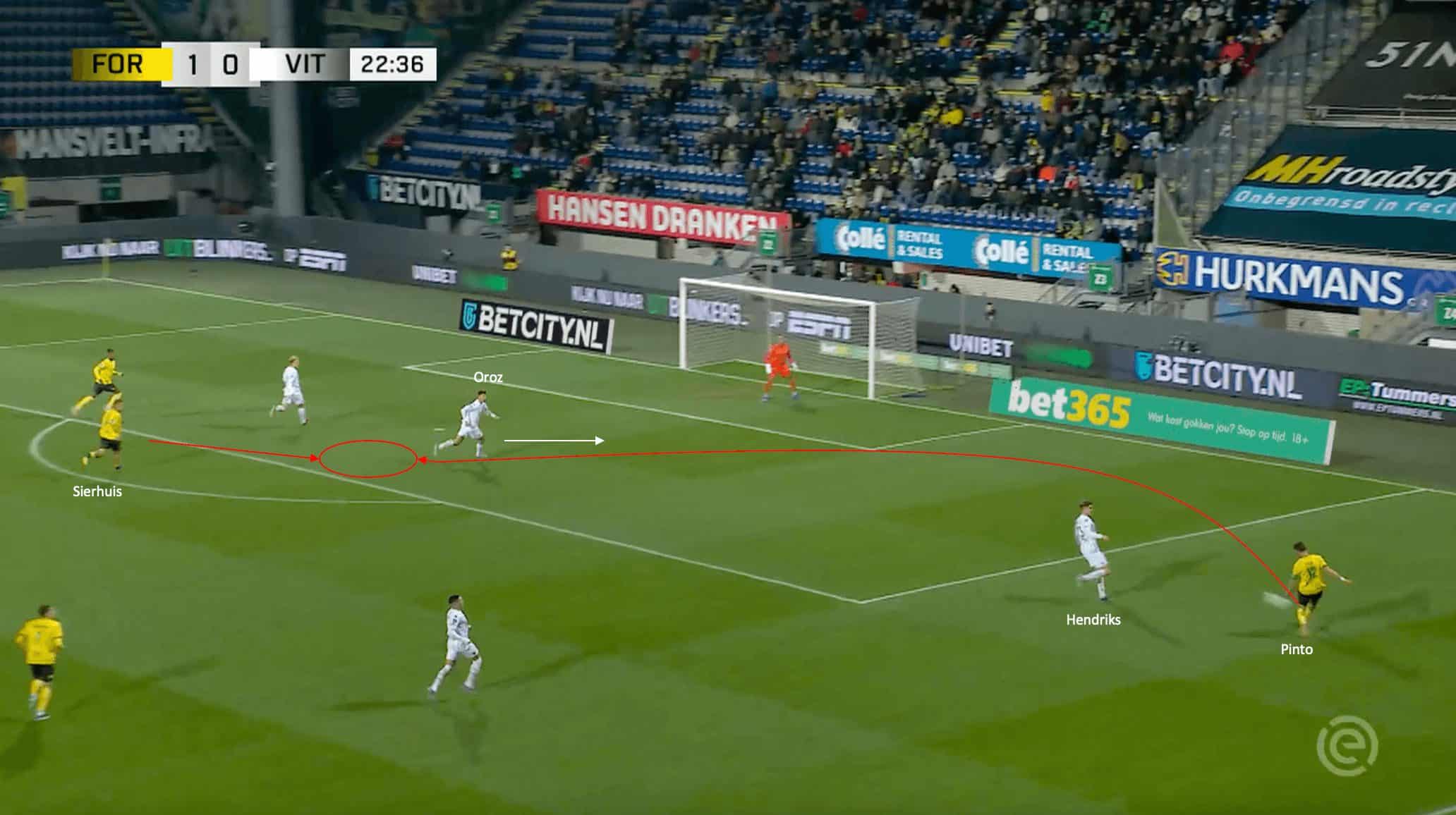 What has gone wrong for Vitesse this season and why they are in serious relegation trouble - tactical analysis tactics