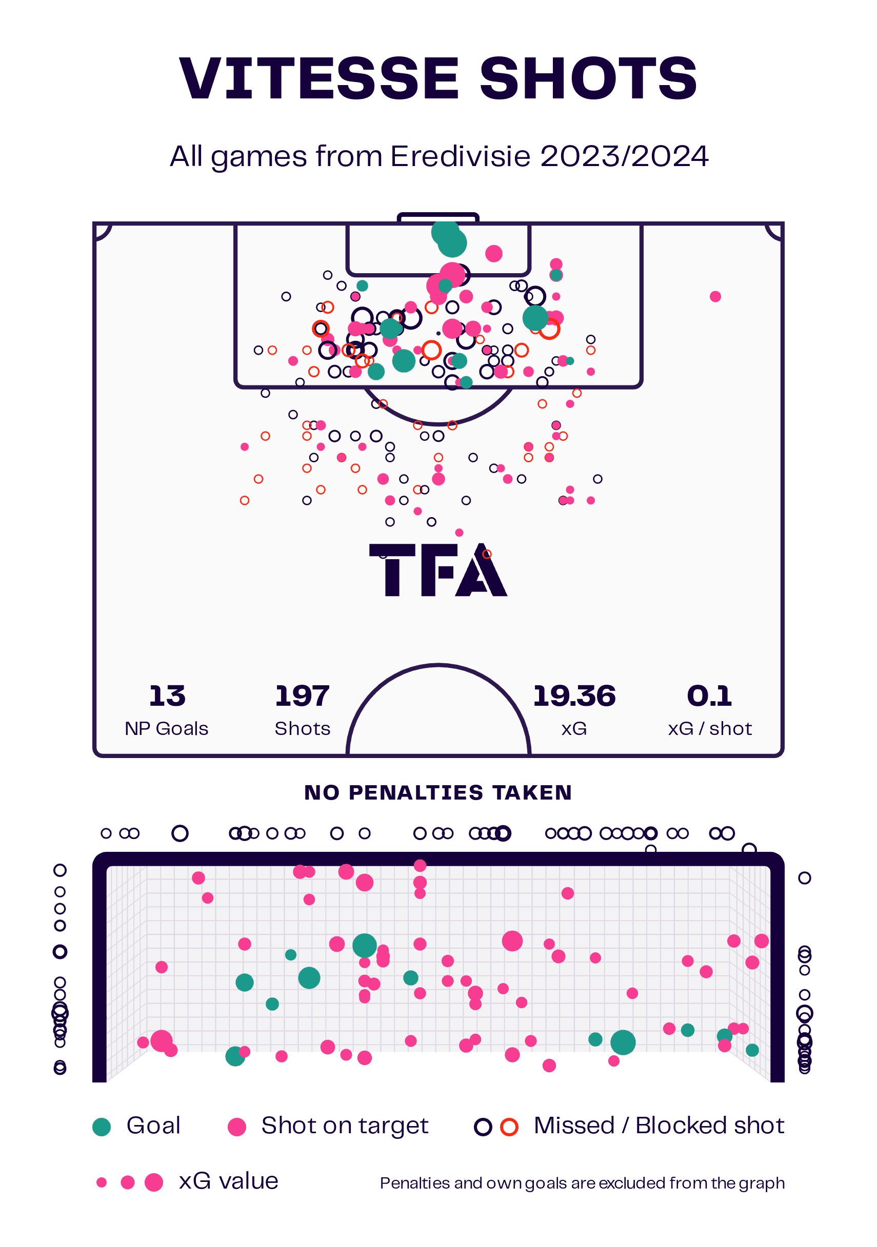 What has gone wrong for Vitesse this season and why they are in serious relegation trouble - tactical analysis tactics