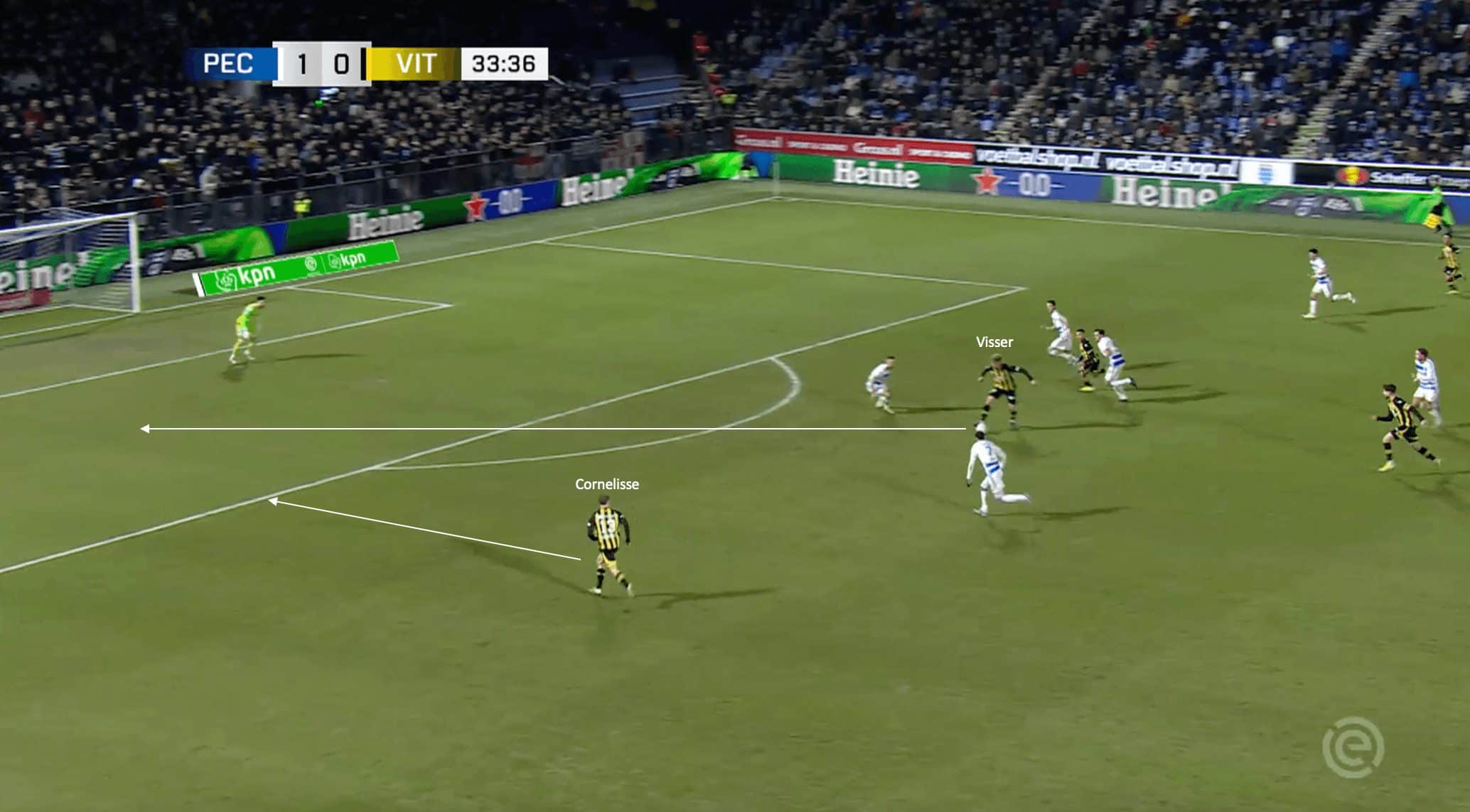 What has gone wrong for Vitesse this season and why they are in serious relegation trouble - tactical analysis tactics