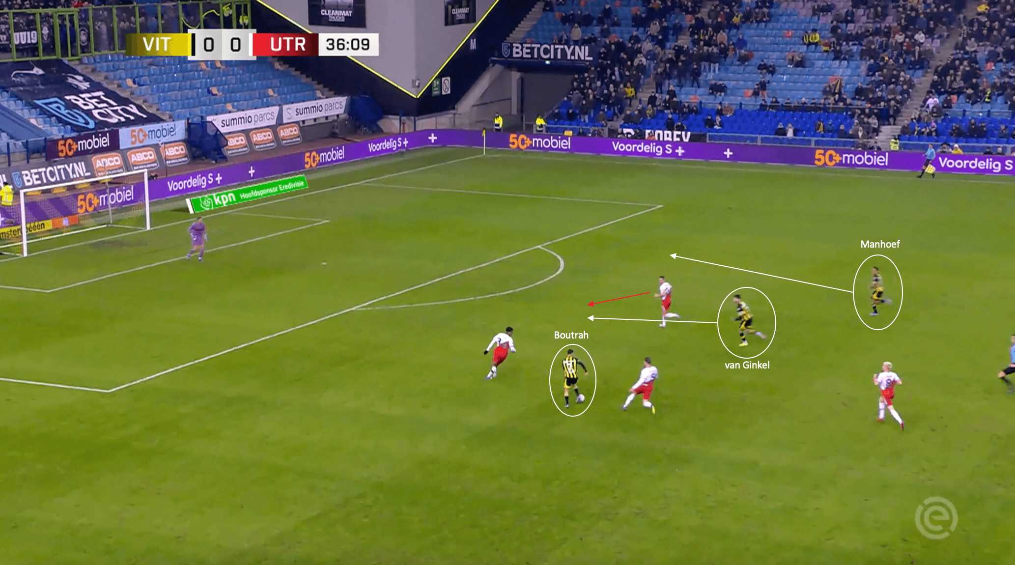 What has gone wrong for Vitesse this season and why they are in serious relegation trouble - tactical analysis tactics