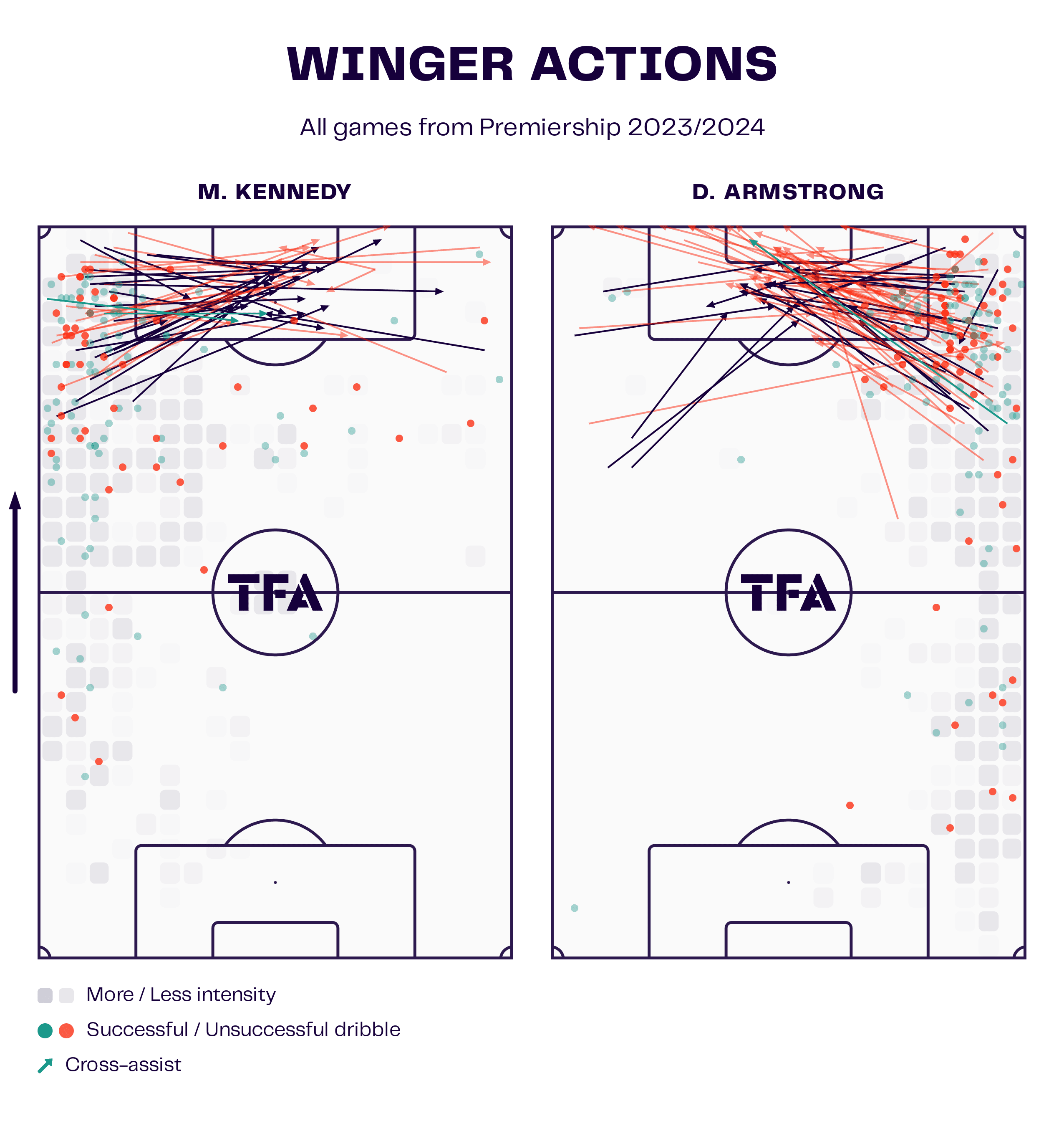 Kilmarnock 2023/24: Derek McInnes' wing play - scout report tactics