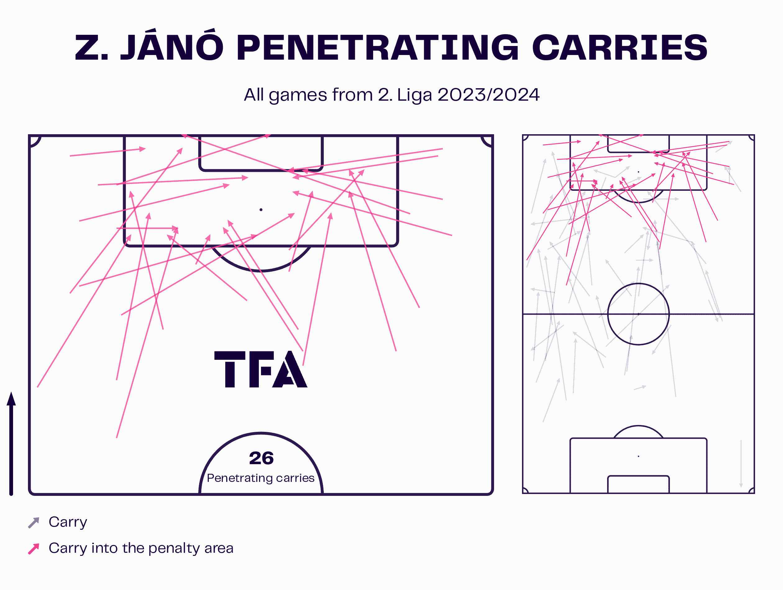 Austria's Rising Talents: Three Shooting Stars in Development – scout report tactical analysis tactics