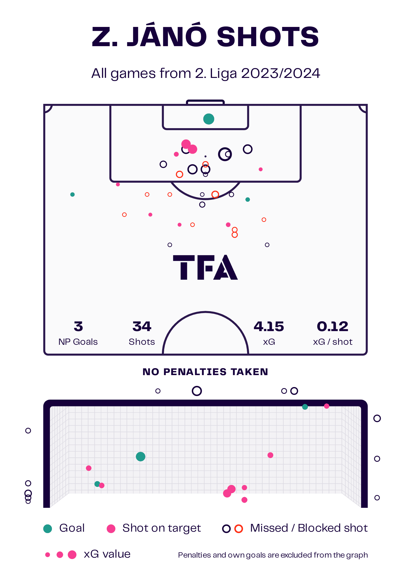 Austria's Rising Talents: Three Shooting Stars in Development – scout report tactical analysis tactics