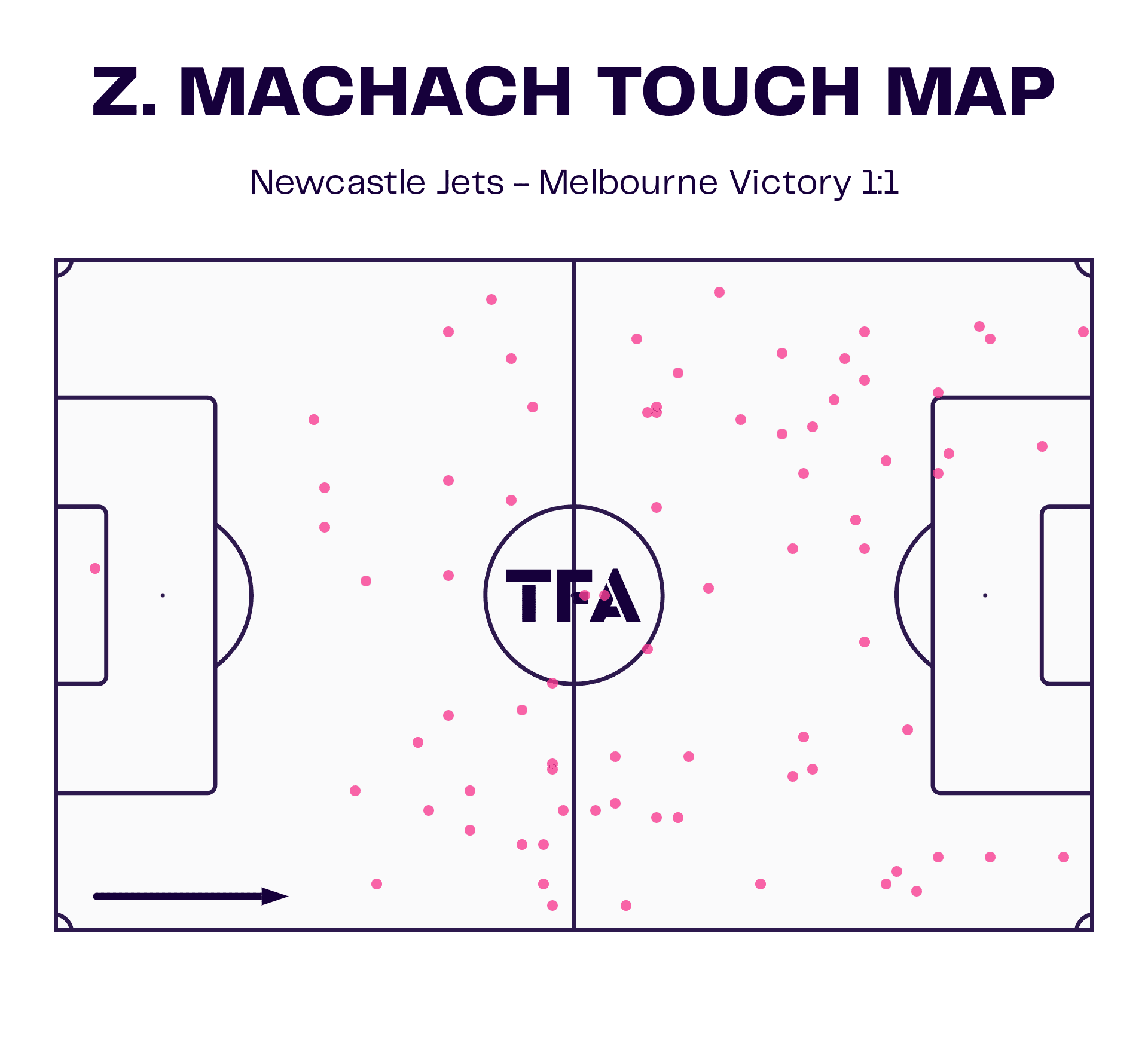 Z. Machach Touch Map