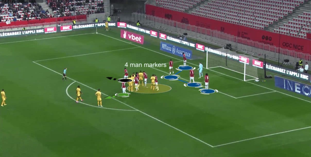 dissecting-nice-defending-scheme-in-corners-set-piece-analysis-tactics