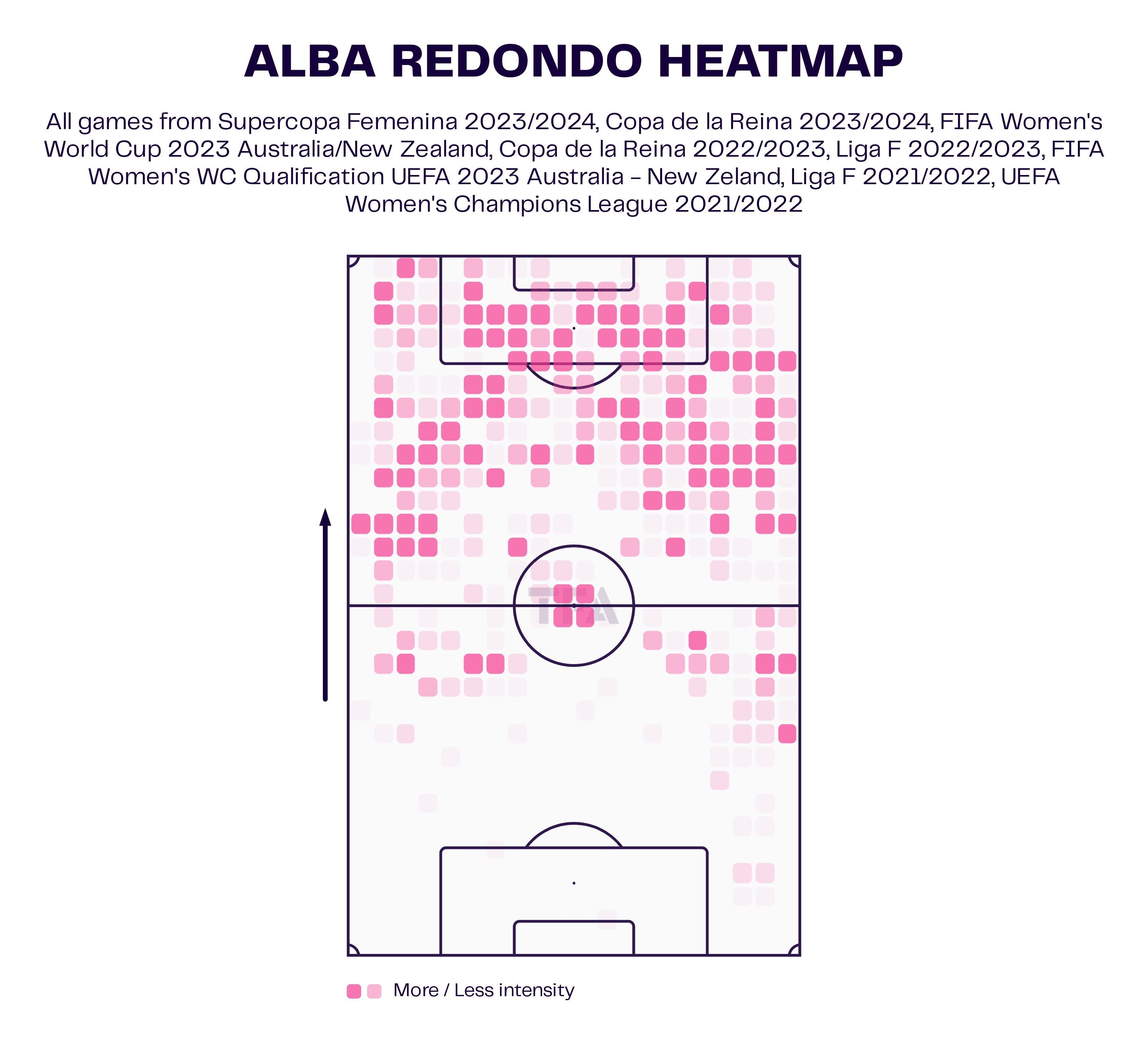 Alba Redondo 2023/24 - scout report tactical analysis tactics