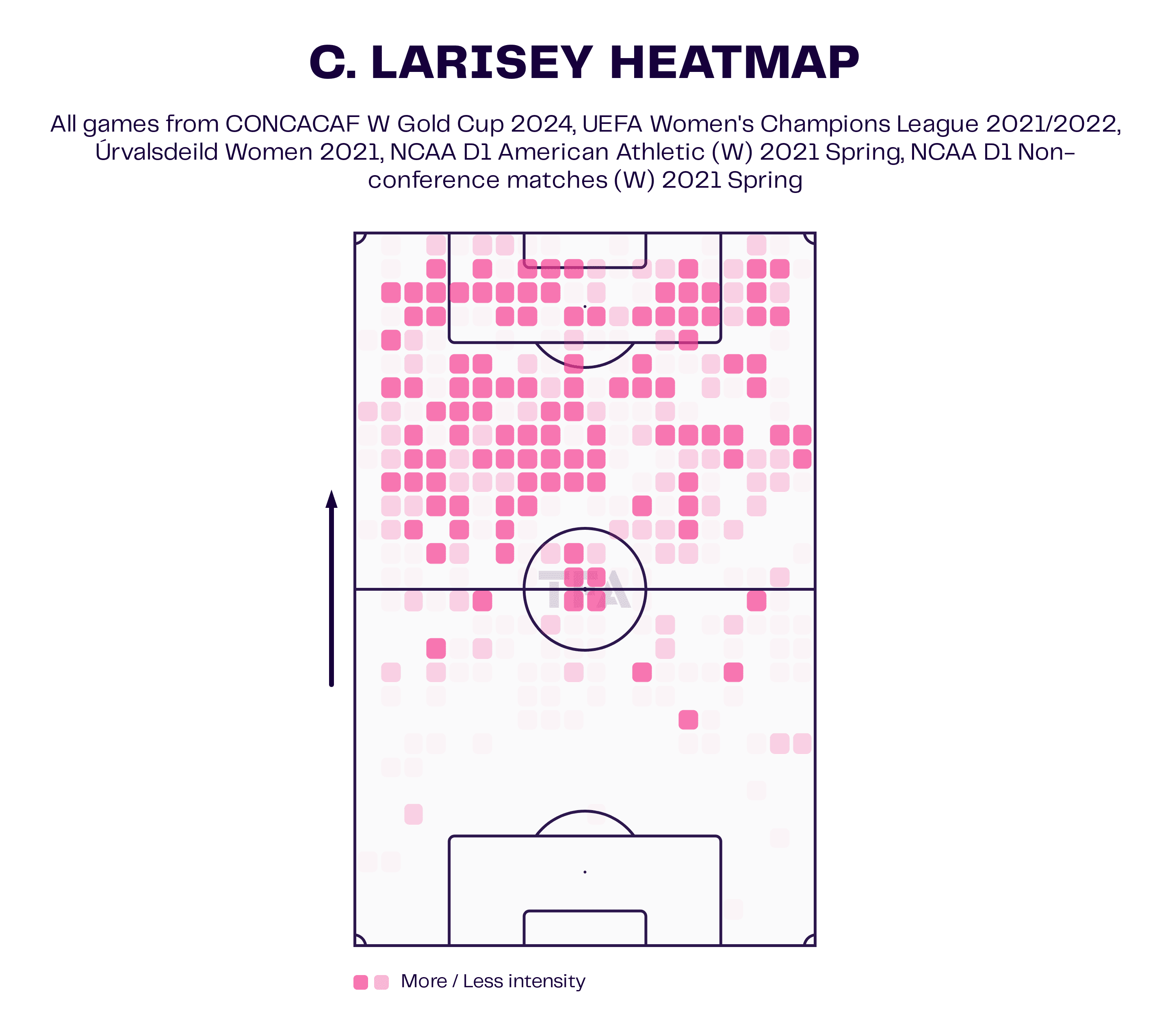 Clarissa Larisey 2023/24 - scout report tactical analysis tactics