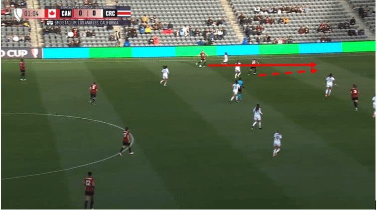 CONCACAF W Gold Cup 2024: semi-finals - scout report tactical analysis tactics