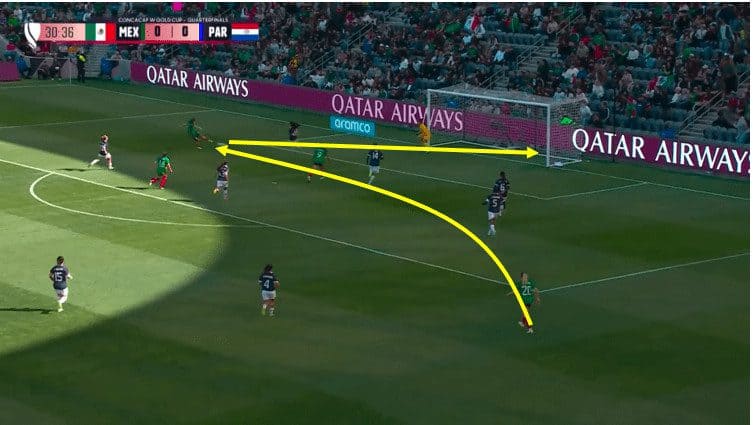 CONCACAF W Gold Cup 2024: semi-finals - scout report tactical analysis tactics