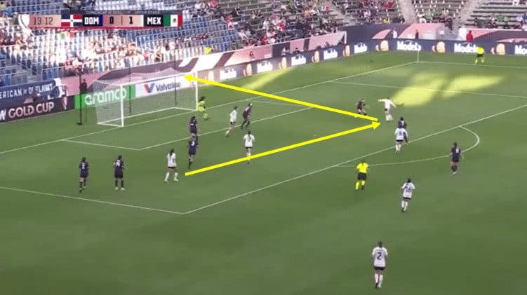 CONCACAF W Gold Cup 2024: semi-finals - scout report tactical analysis tactics