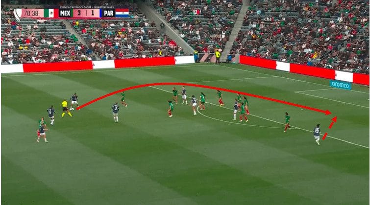 CONCACAF W Gold Cup 2024: semi-finals - scout report tactical analysis tactics