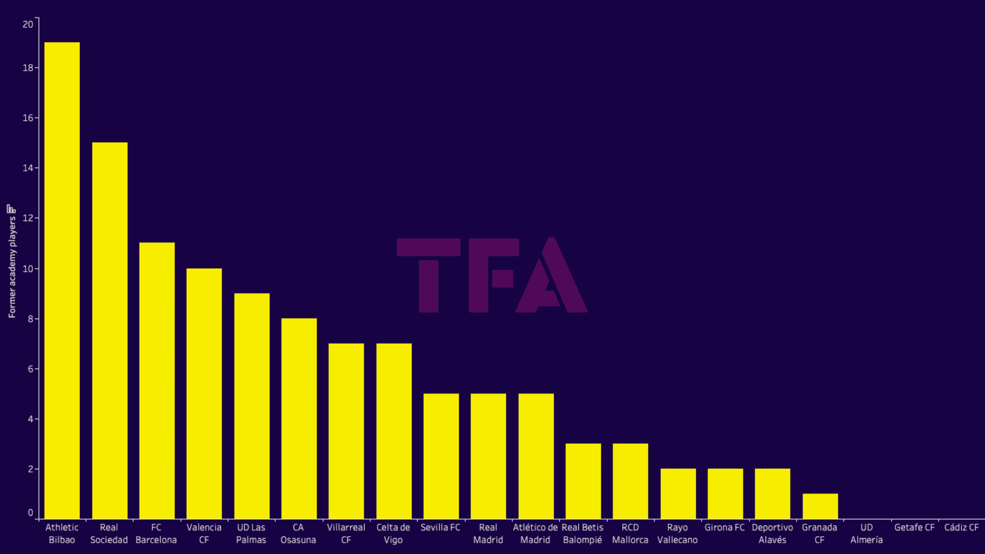 Athletic Bilbao 2023/24 - recruitment analysis data statistics