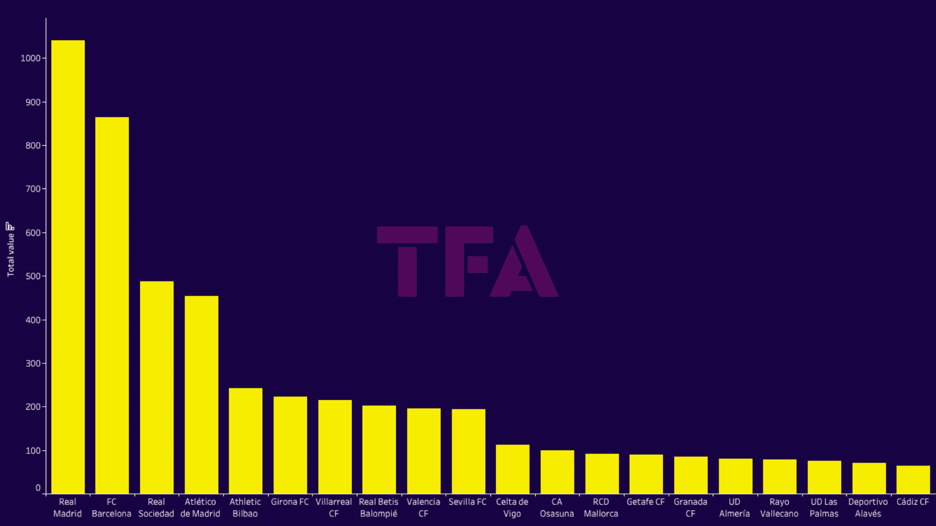 Athletic Bilbao 2023/24 - recruitment analysis data statistics