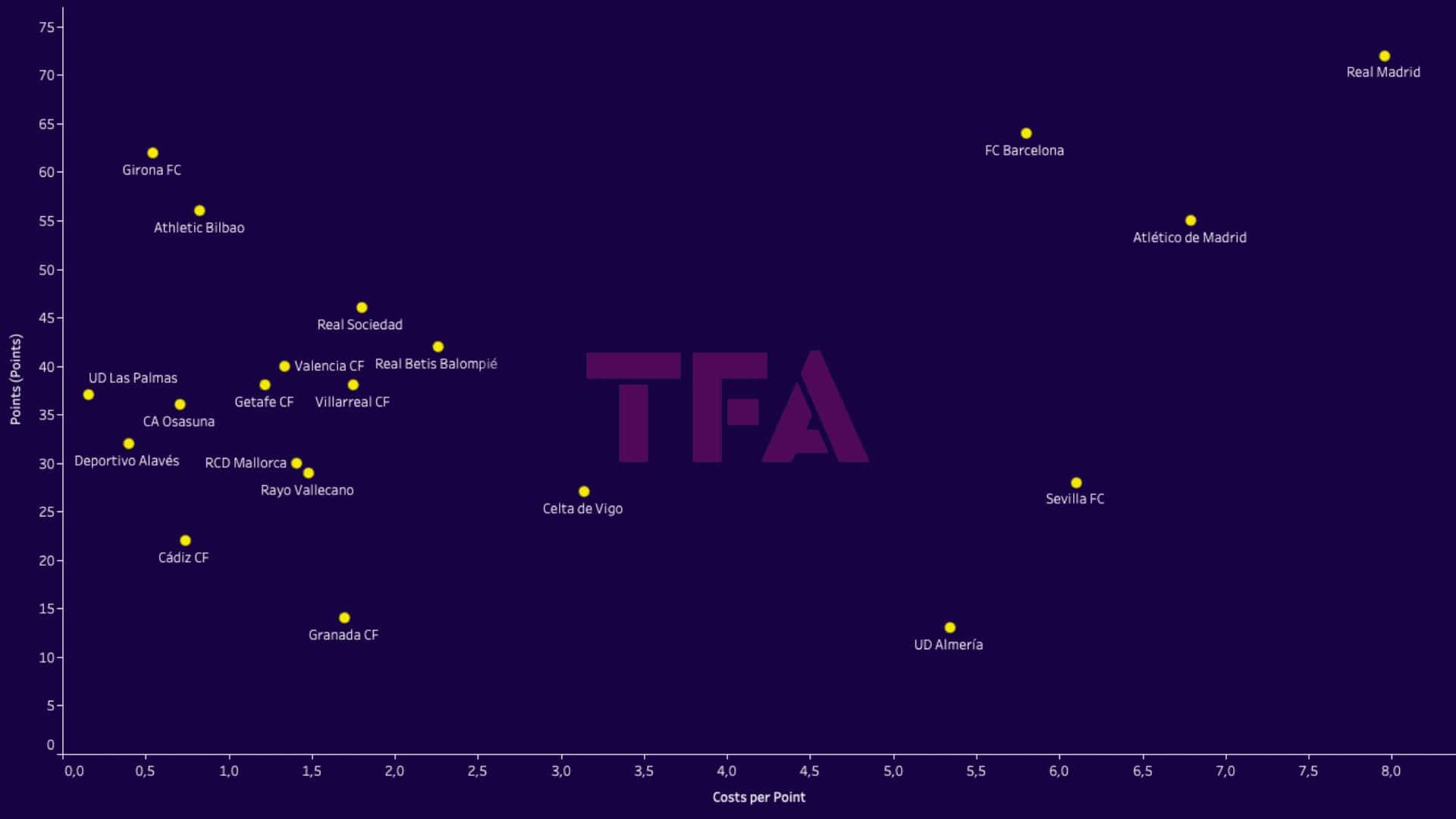 Athletic Bilbao 2023/24 - recruitment analysis data statistics