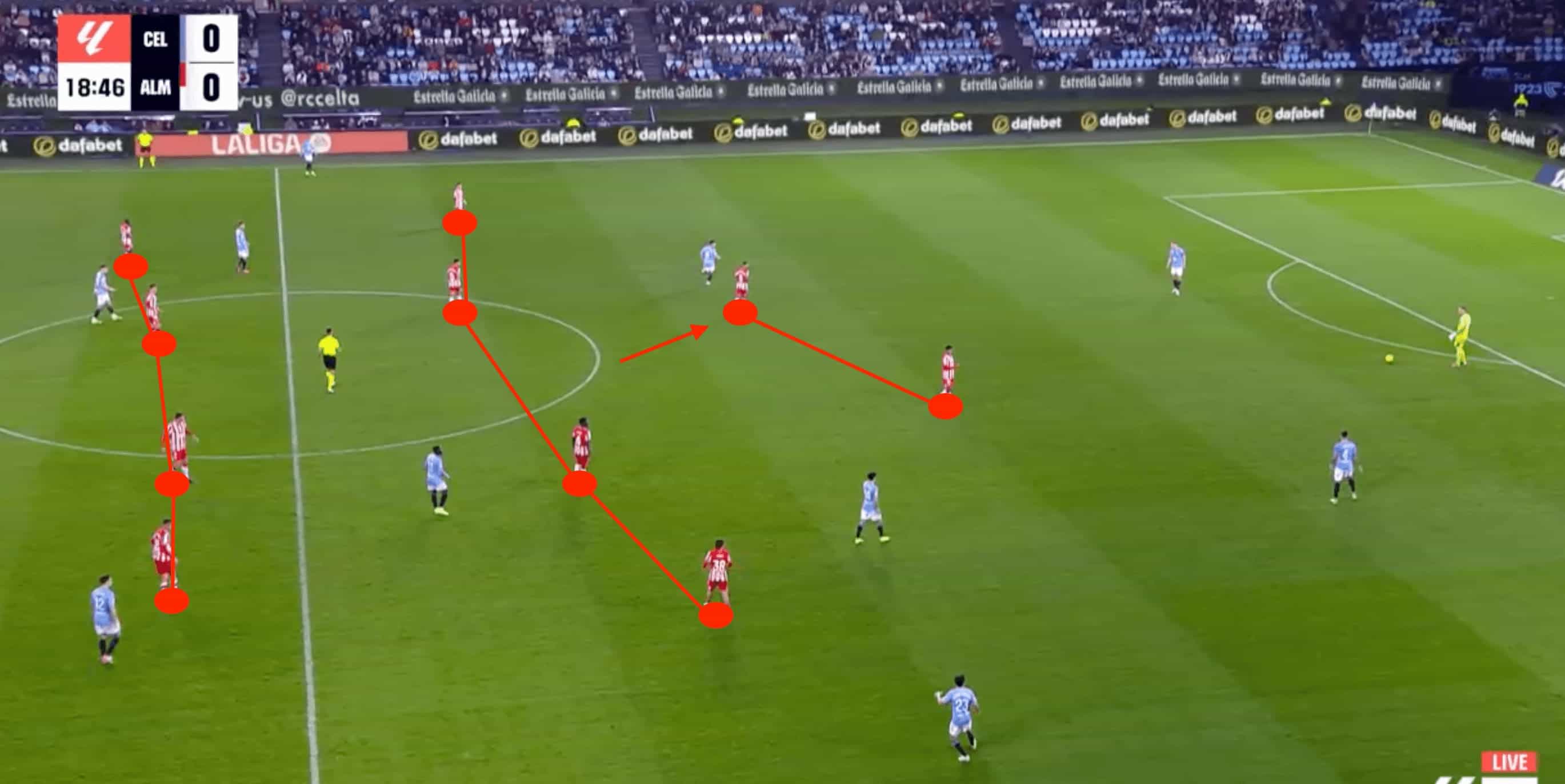 UD Almería 2023/24: Breaking down their winless streak- tactical analysis tactics