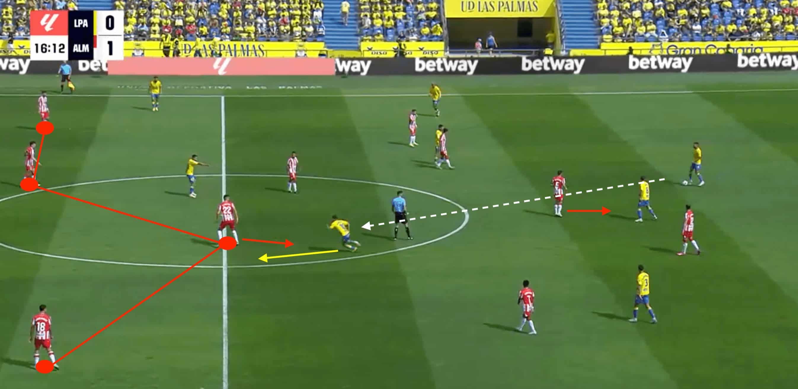 UD Almería 2023/24: Breaking down their winless streak- tactical analysis tactics