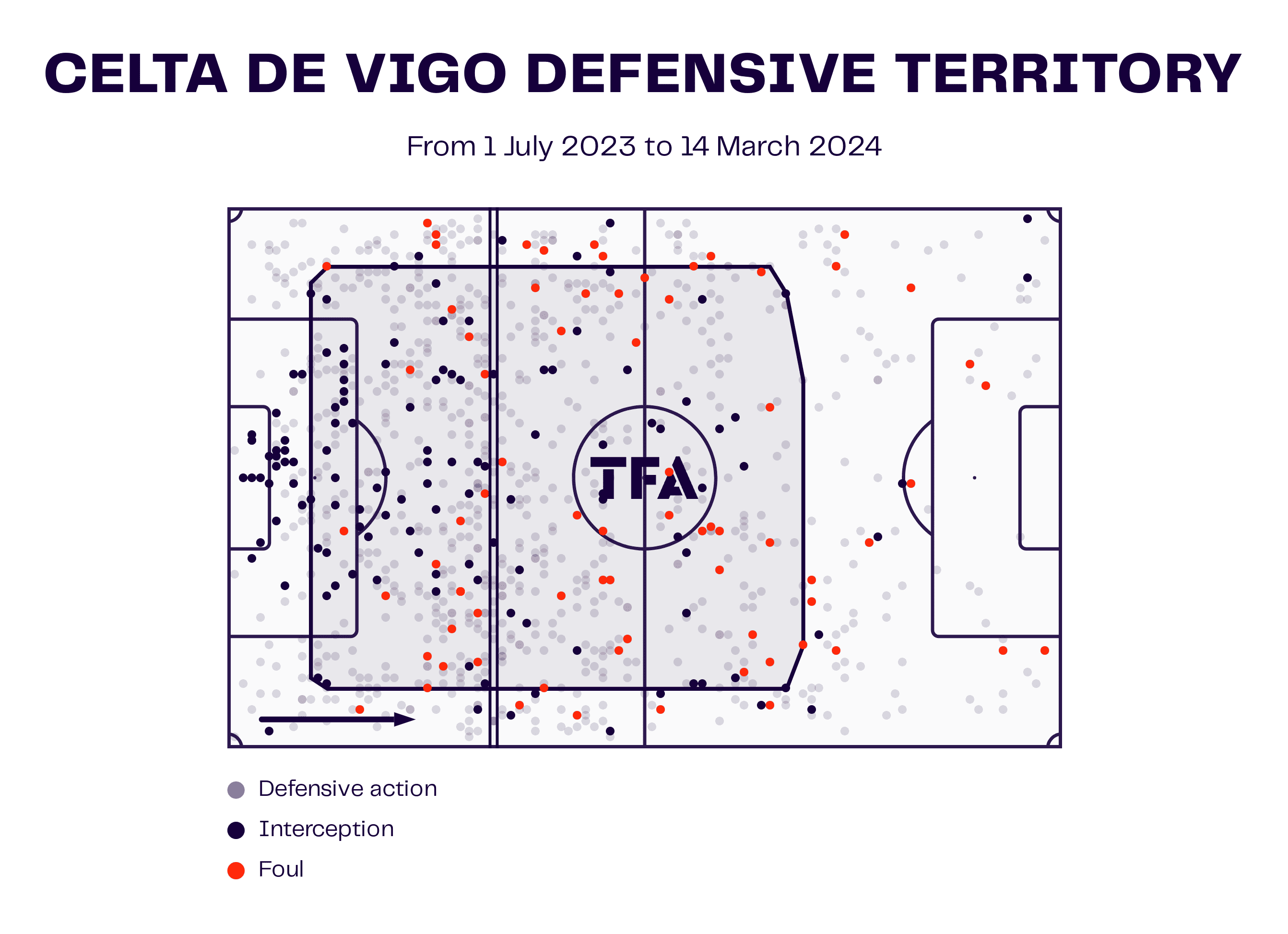 Rafa Benitez at Celta Vigo 2023/24 - scout report tactical analysis tactics