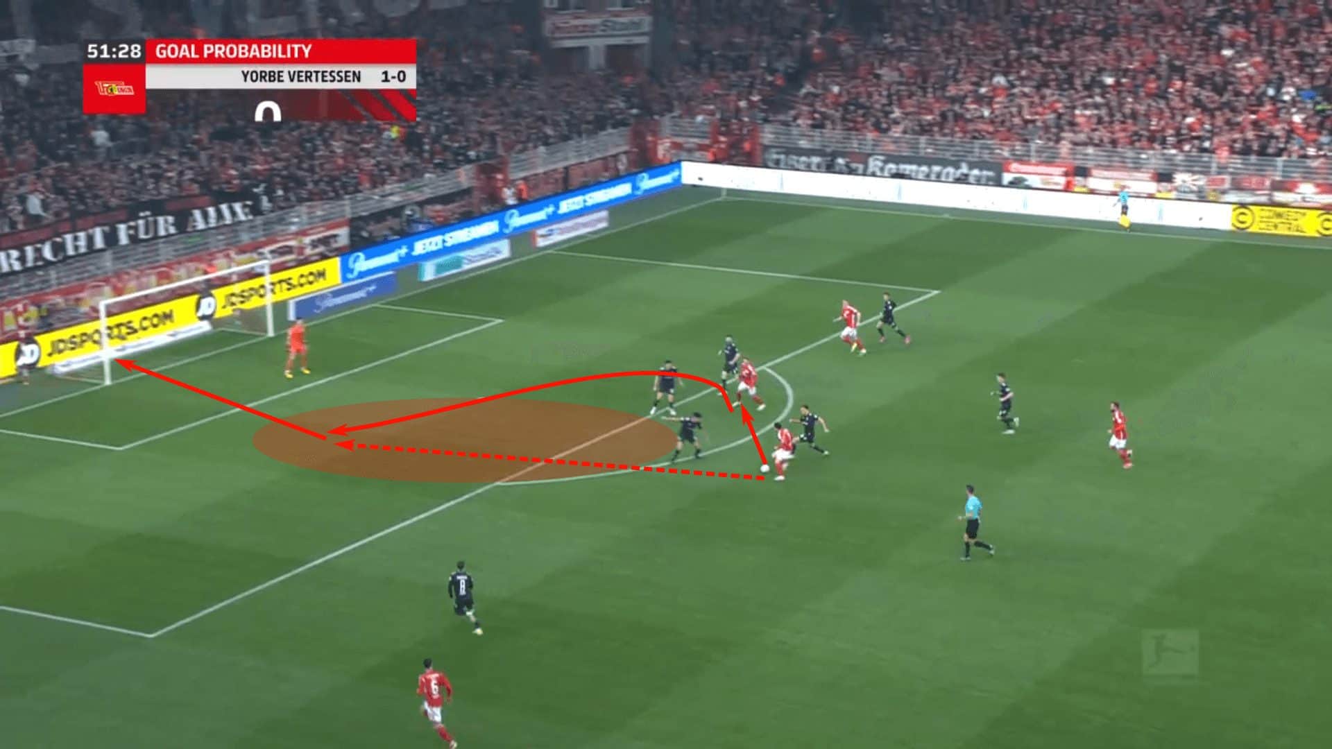 tactical-theory-box-entries-analysis-tactics