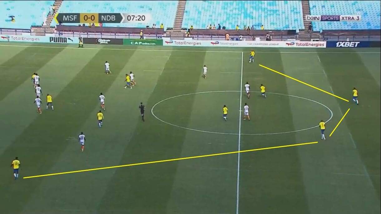 Tactical Theory: Tactical similarities between men's and women's teams - tactical analysis tactics