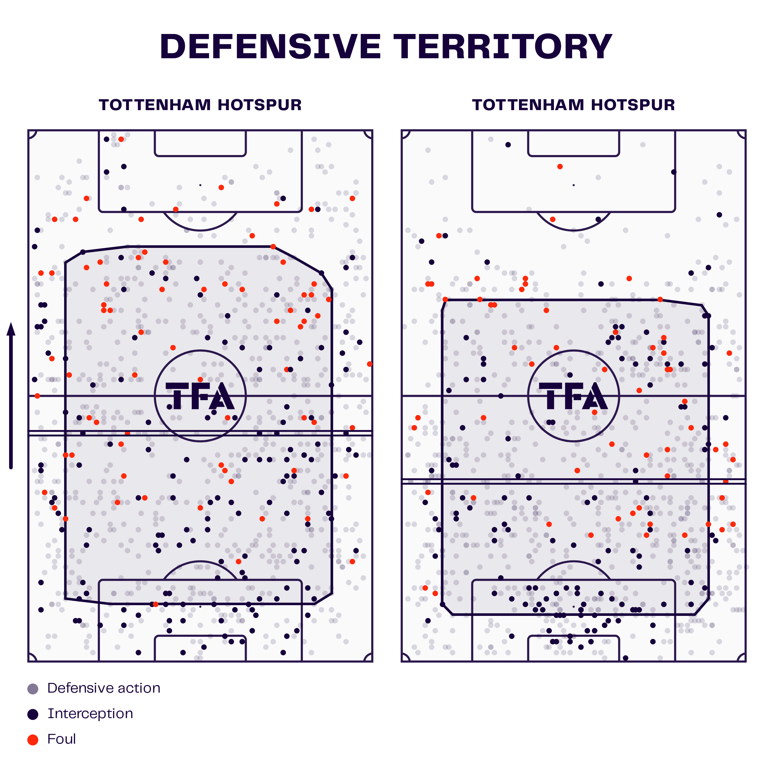 Tactical Theory: Tactical similarities between men's and women's teams - tactical analysis tactics