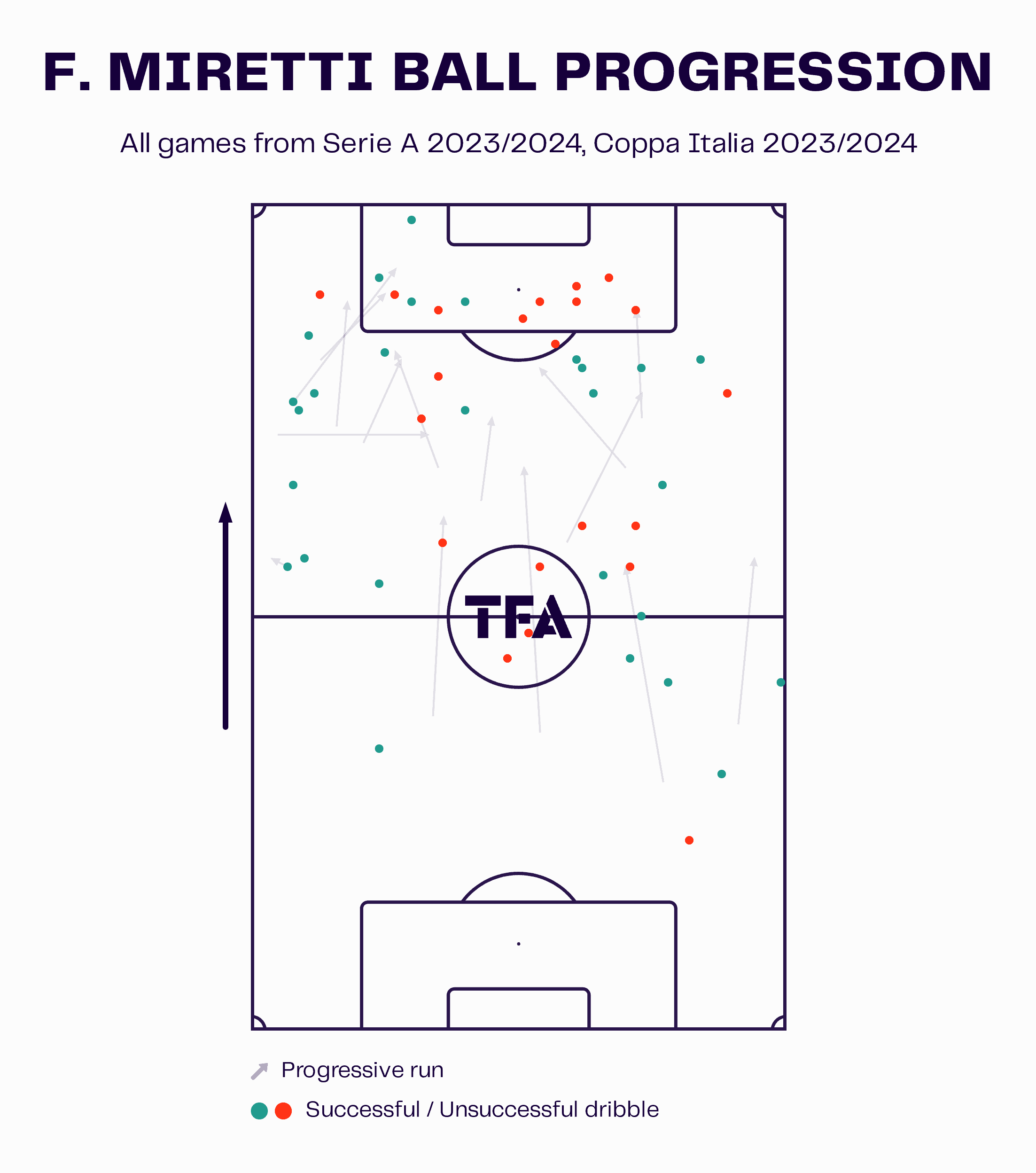 nice-202324-recruitment-analysis-scout-report-tactics