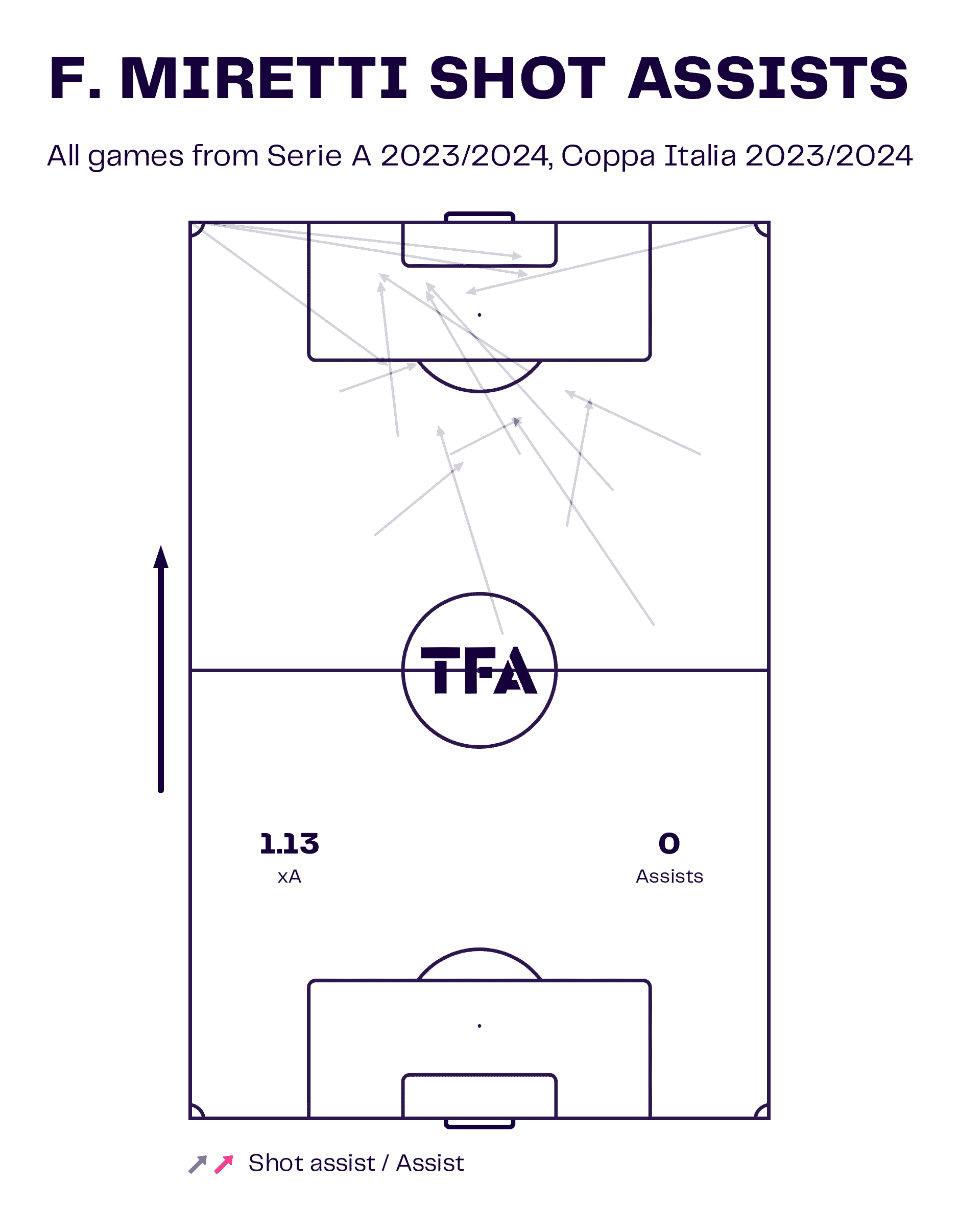 nice-202324-recruitment-analysis-scout-report-tactics