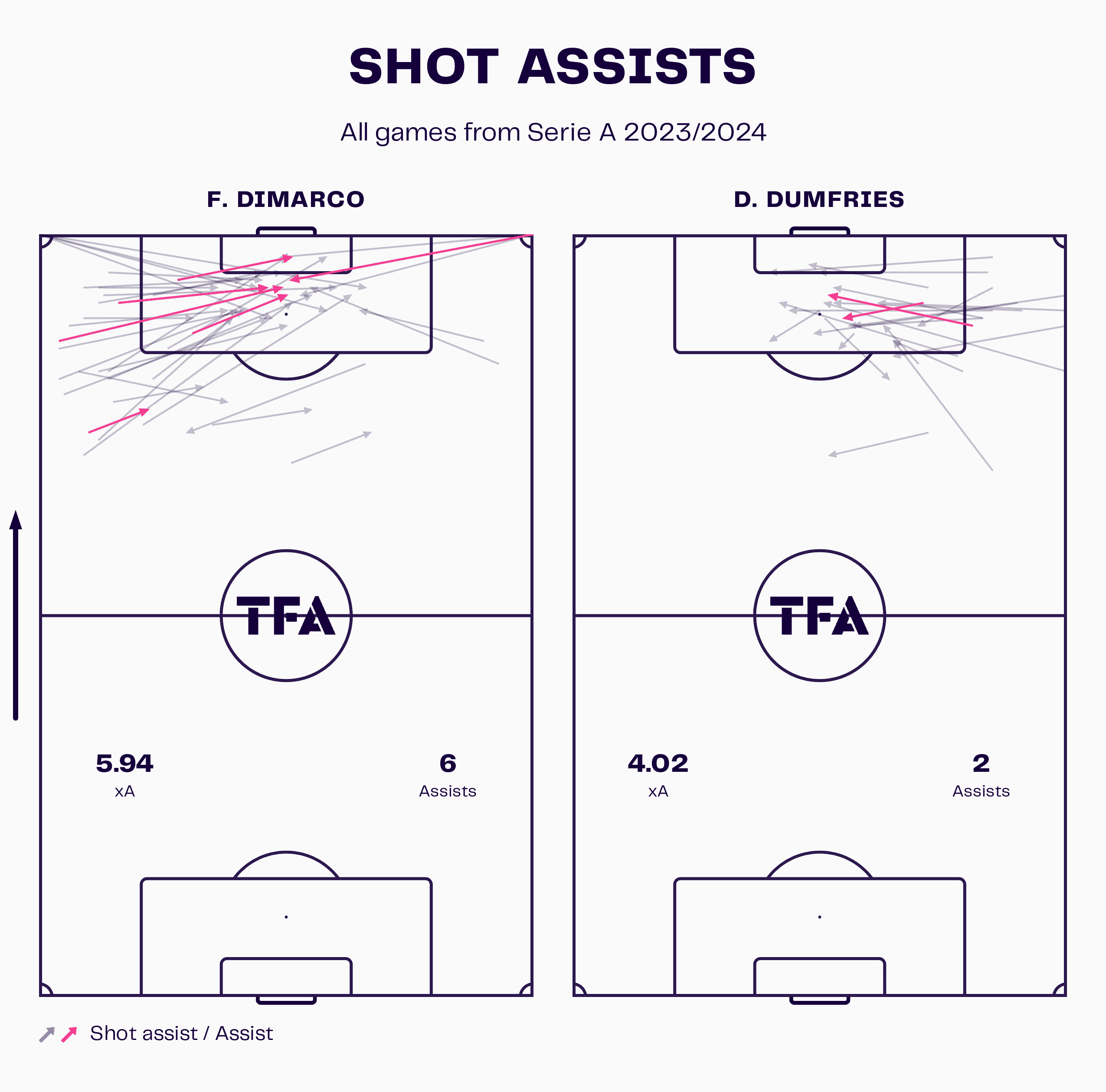 wing-backs-europe-202324-tactical-analysis-tactics