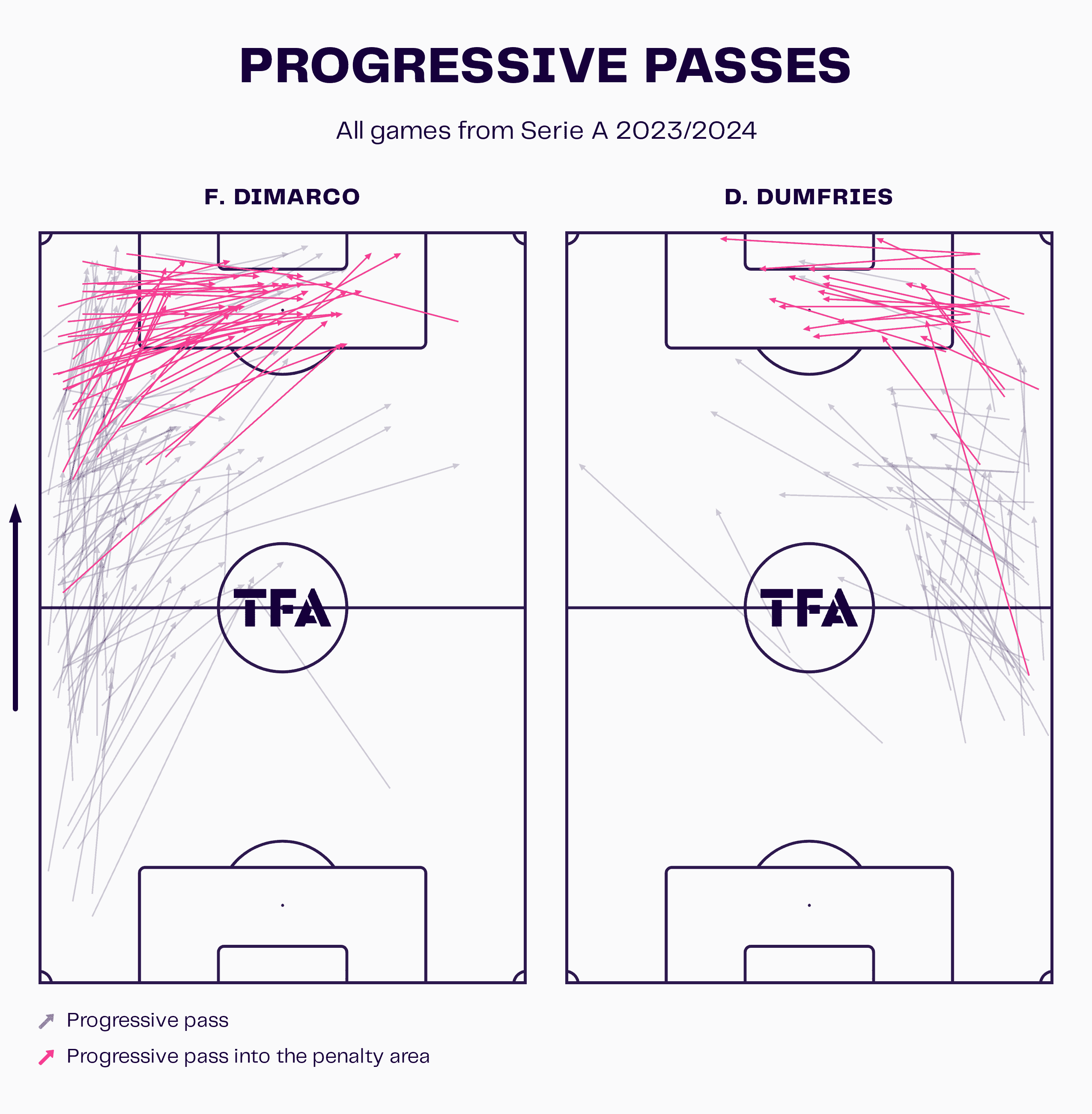 wing-backs-europe-202324-tactical-analysis-tactics