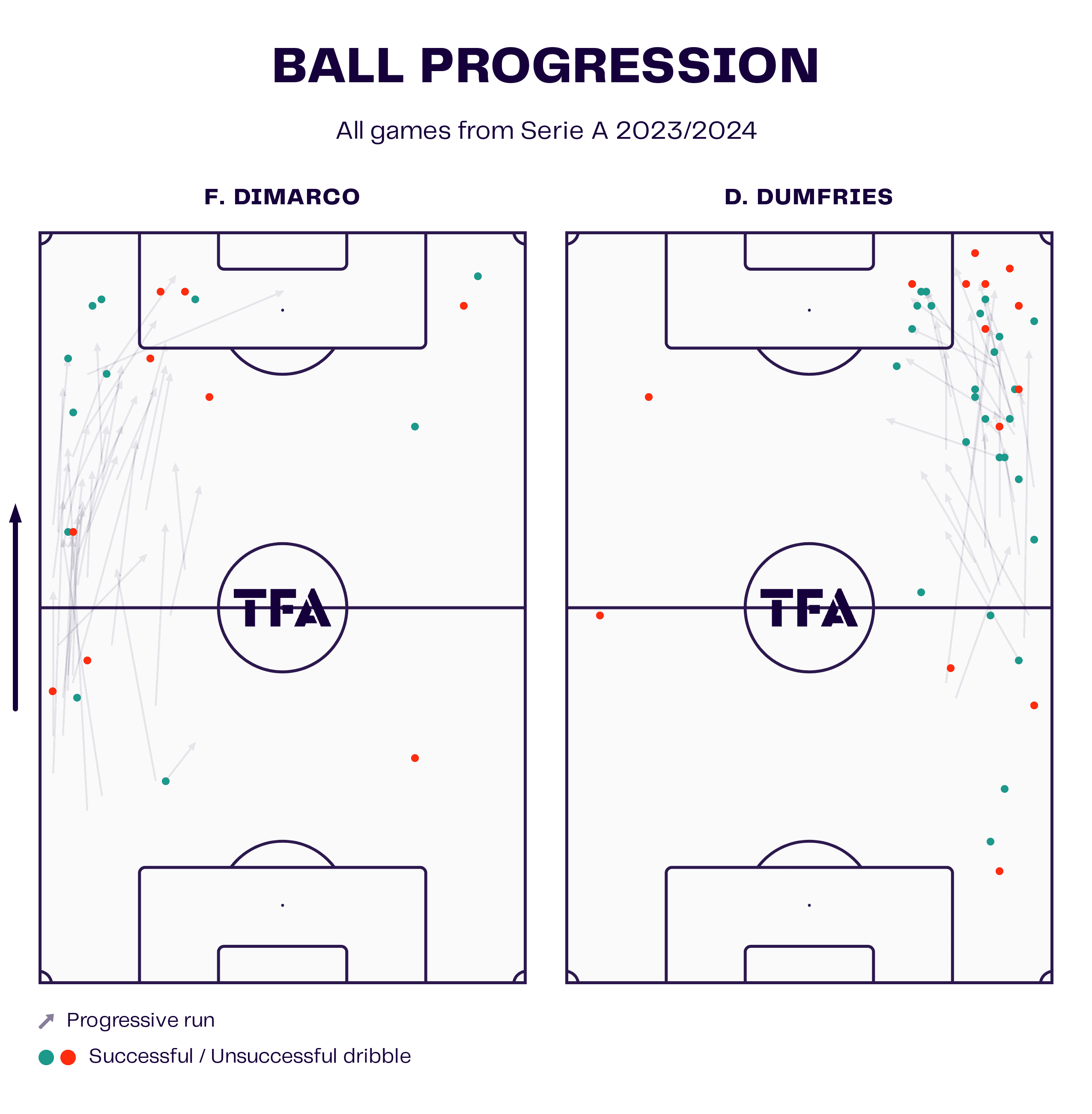 wing-backs-europe-202324-tactical-analysis-tactics