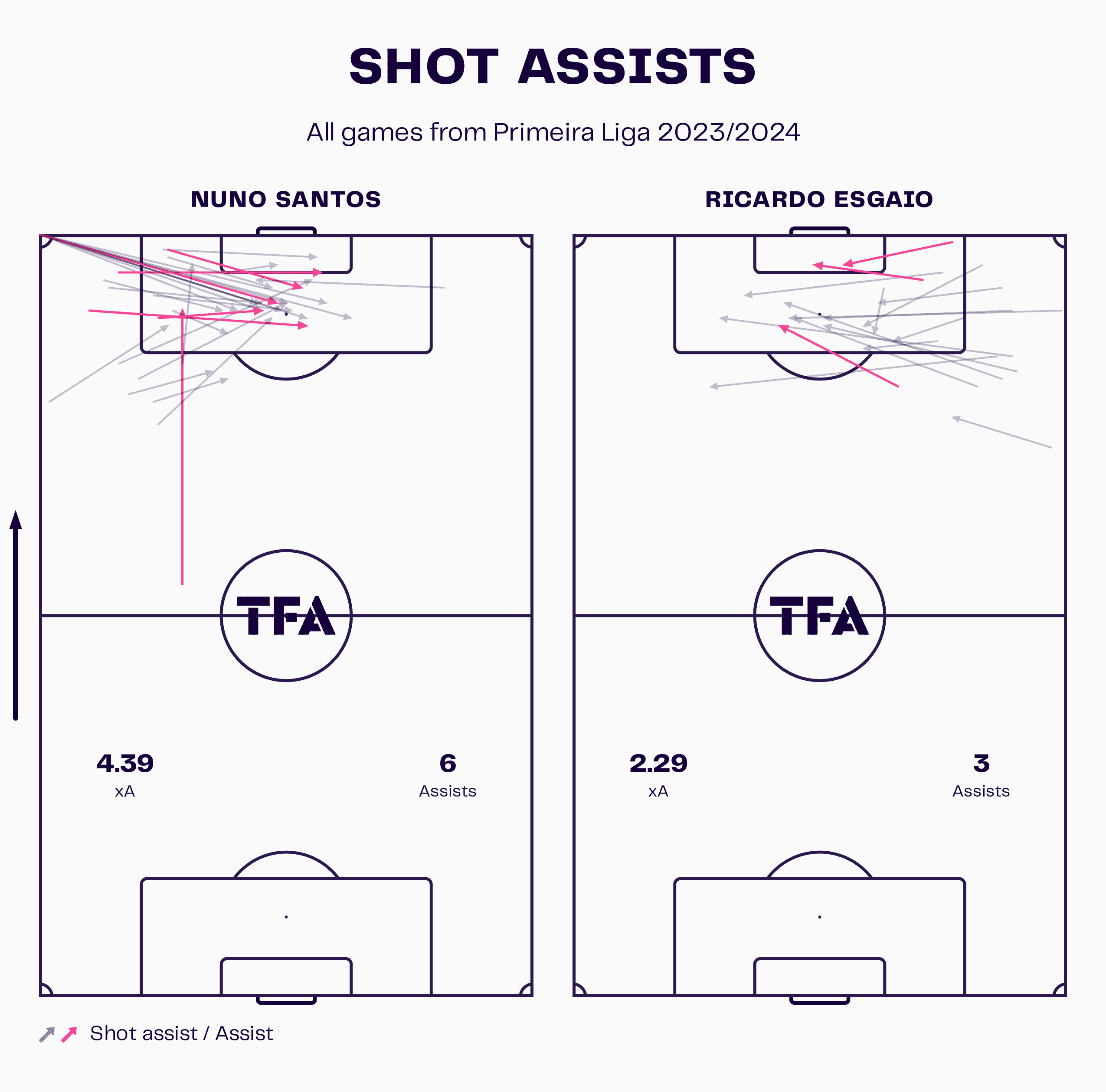 wing-backs-europe-202324-tactical-analysis-tactics