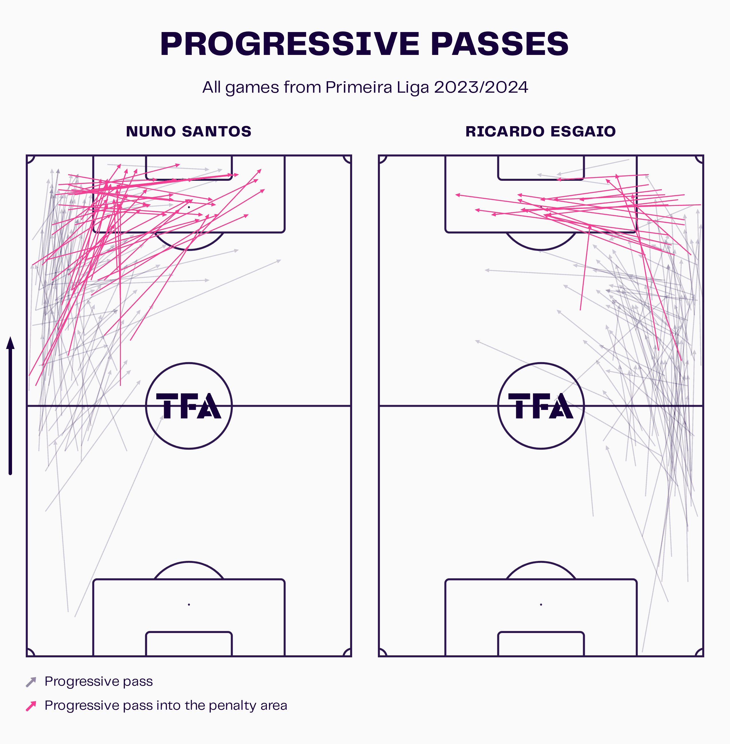 wing-backs-europe-202324-tactical-analysis-tactics