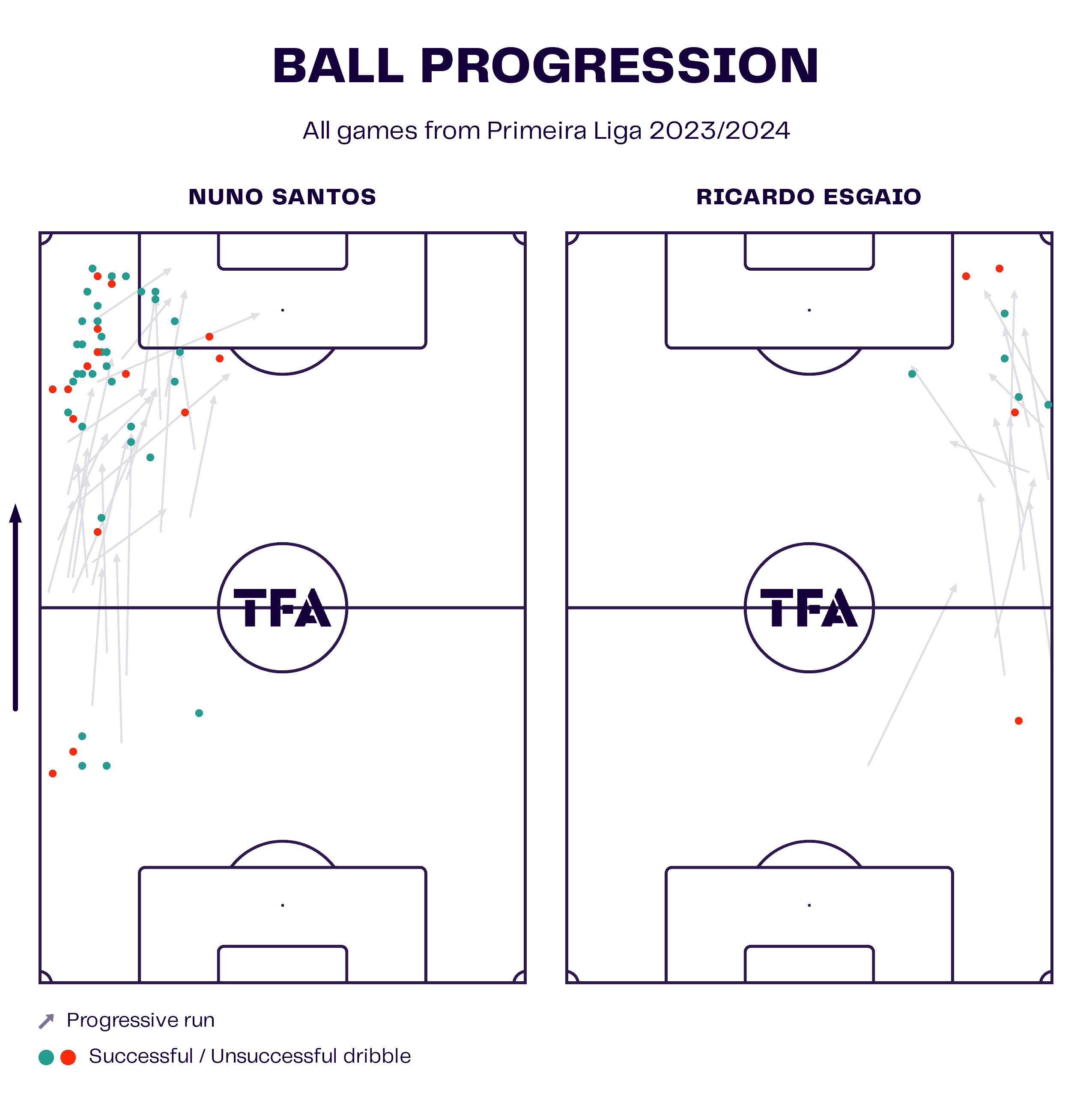 wing-backs-europe-202324-tactical-analysis-tactics