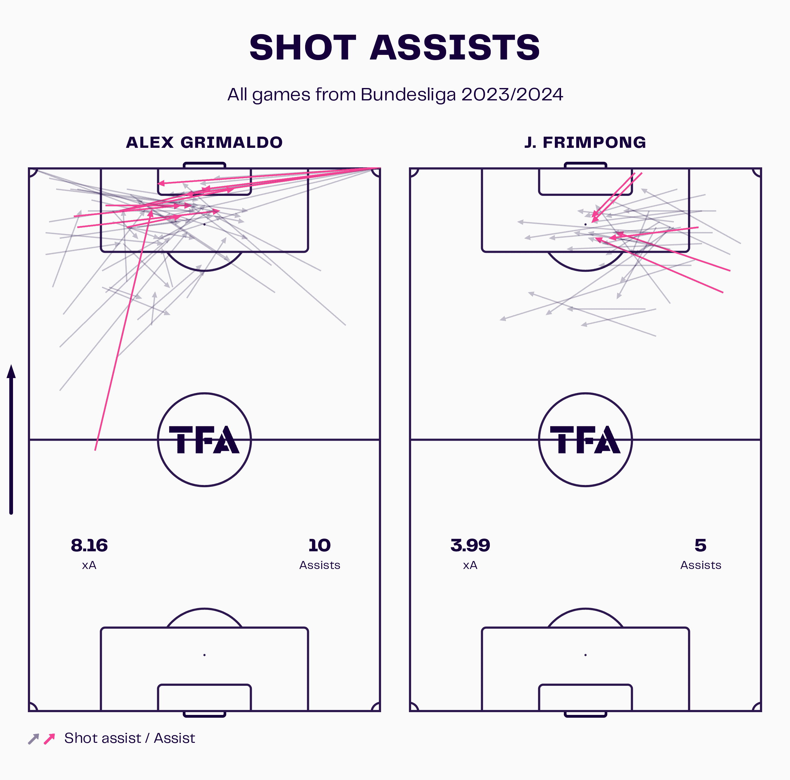 wing-backs-europe-202324-tactical-analysis-tactics