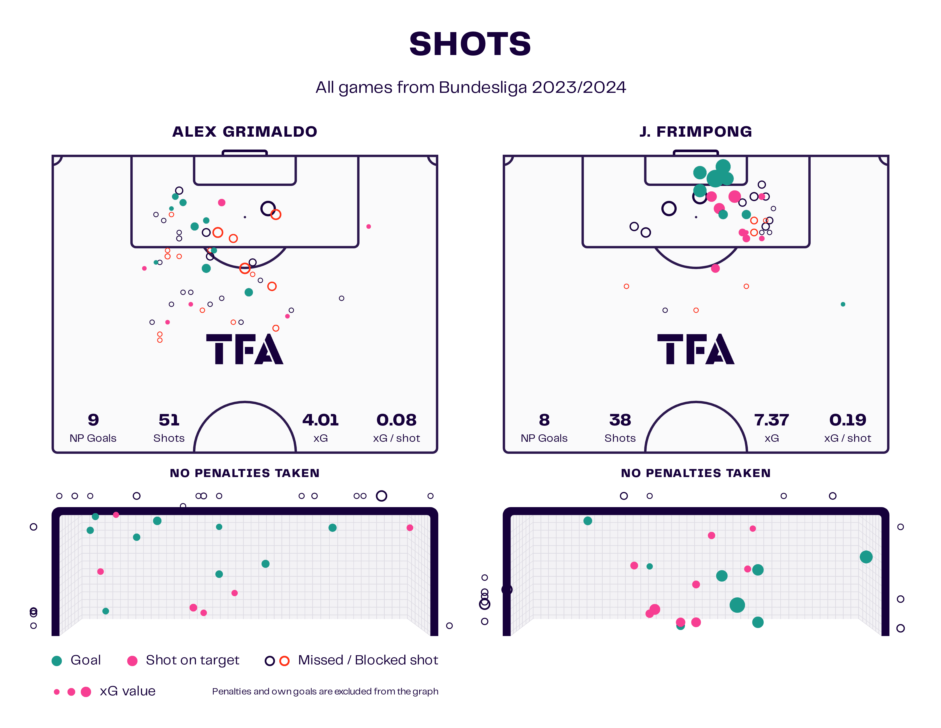 wing-backs-europe-202324-tactical-analysis-tactics