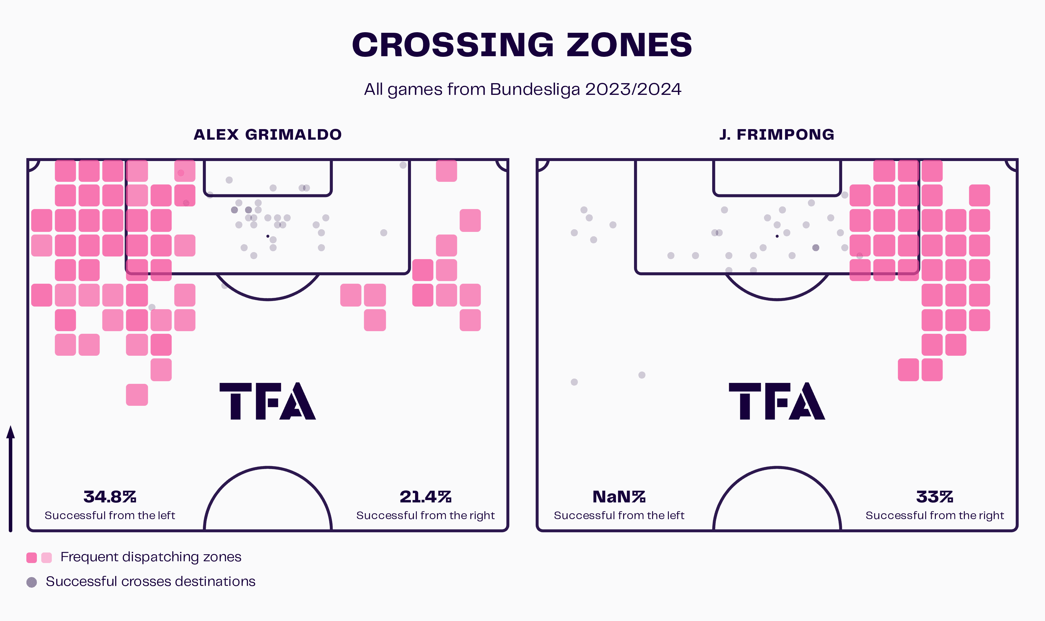 wing-backs-europe-202324-tactical-analysis-tactics