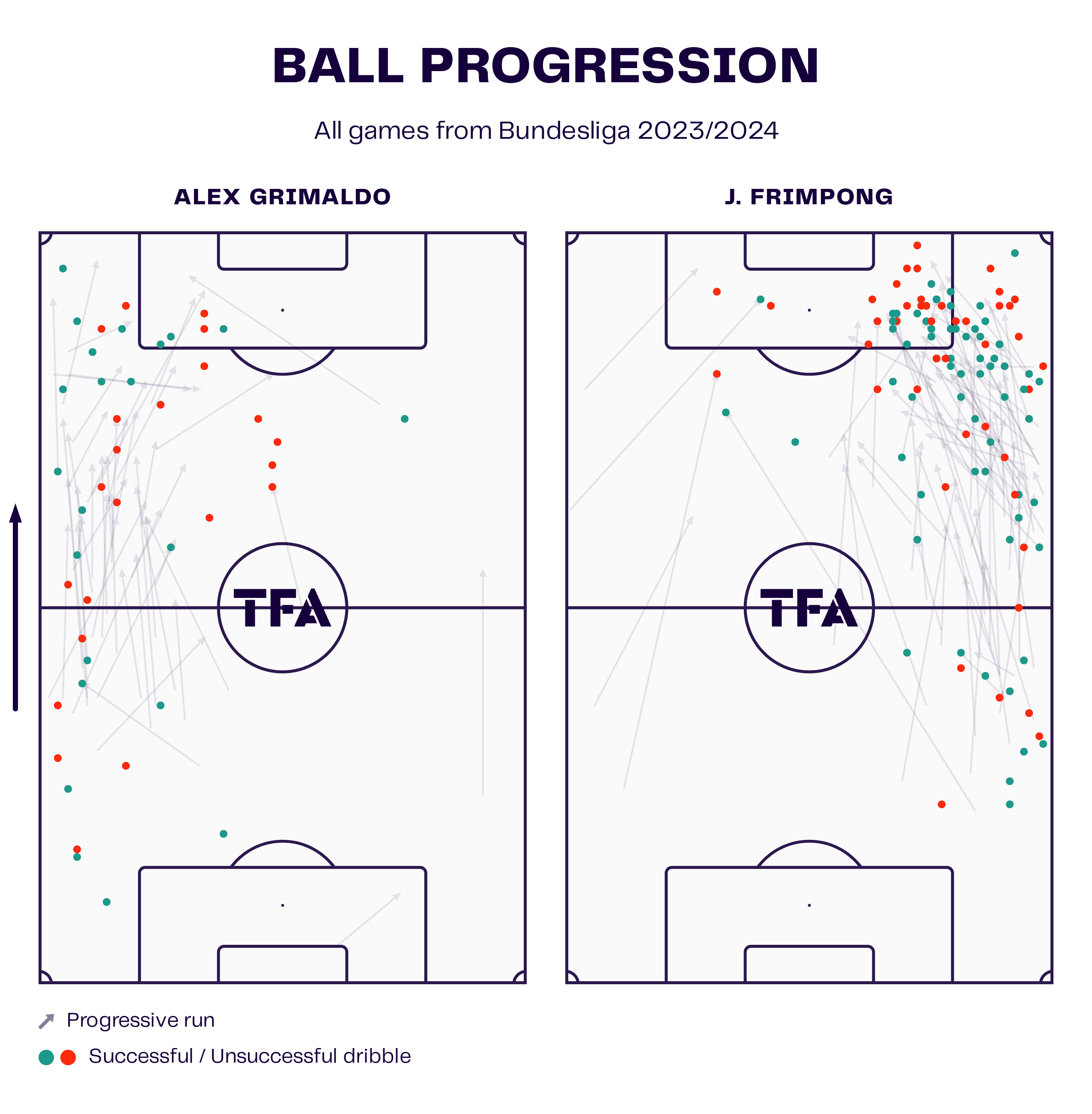 wing-backs-europe-202324-tactical-analysis-tactics