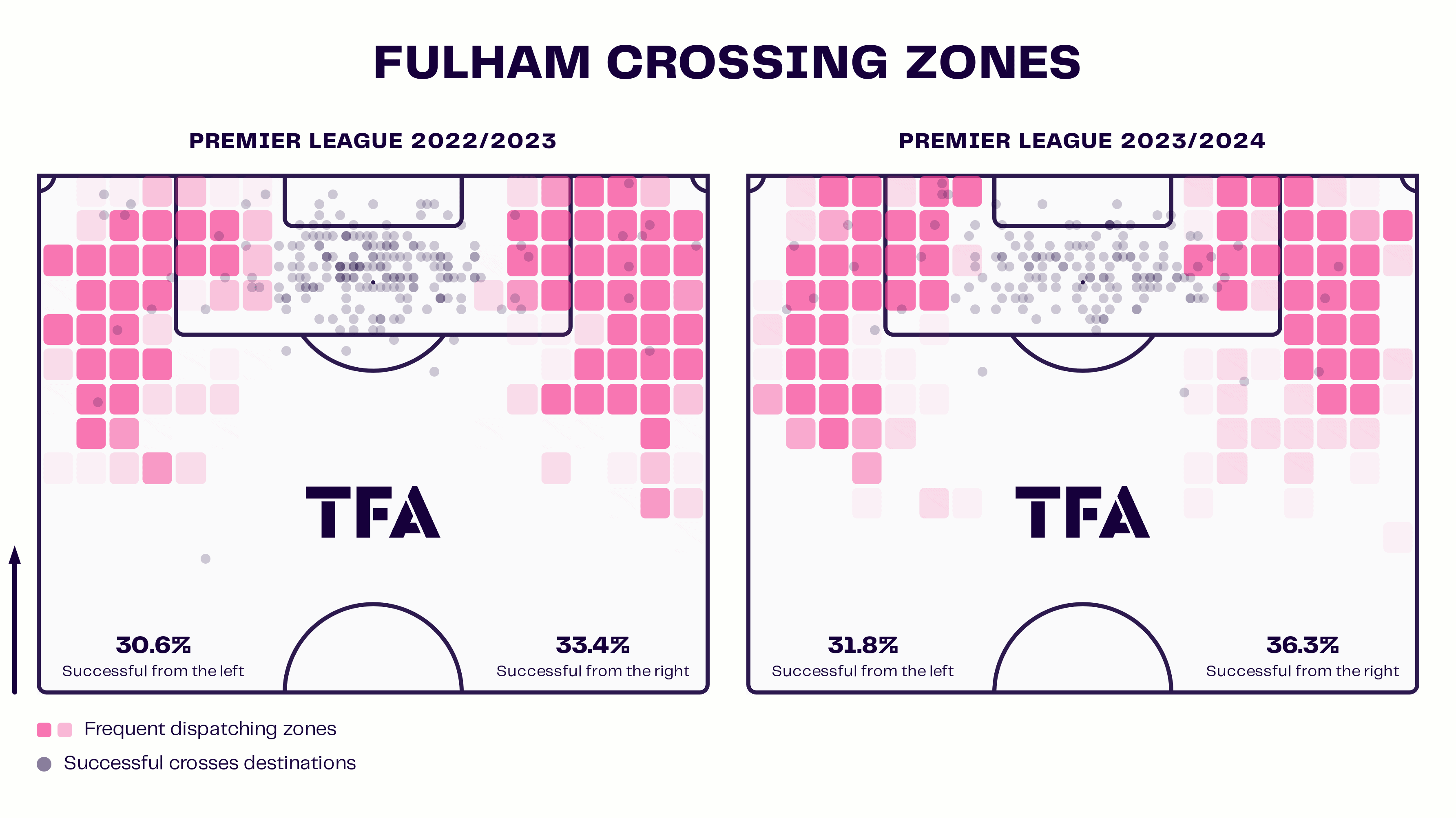 Fulham Crossing Zones