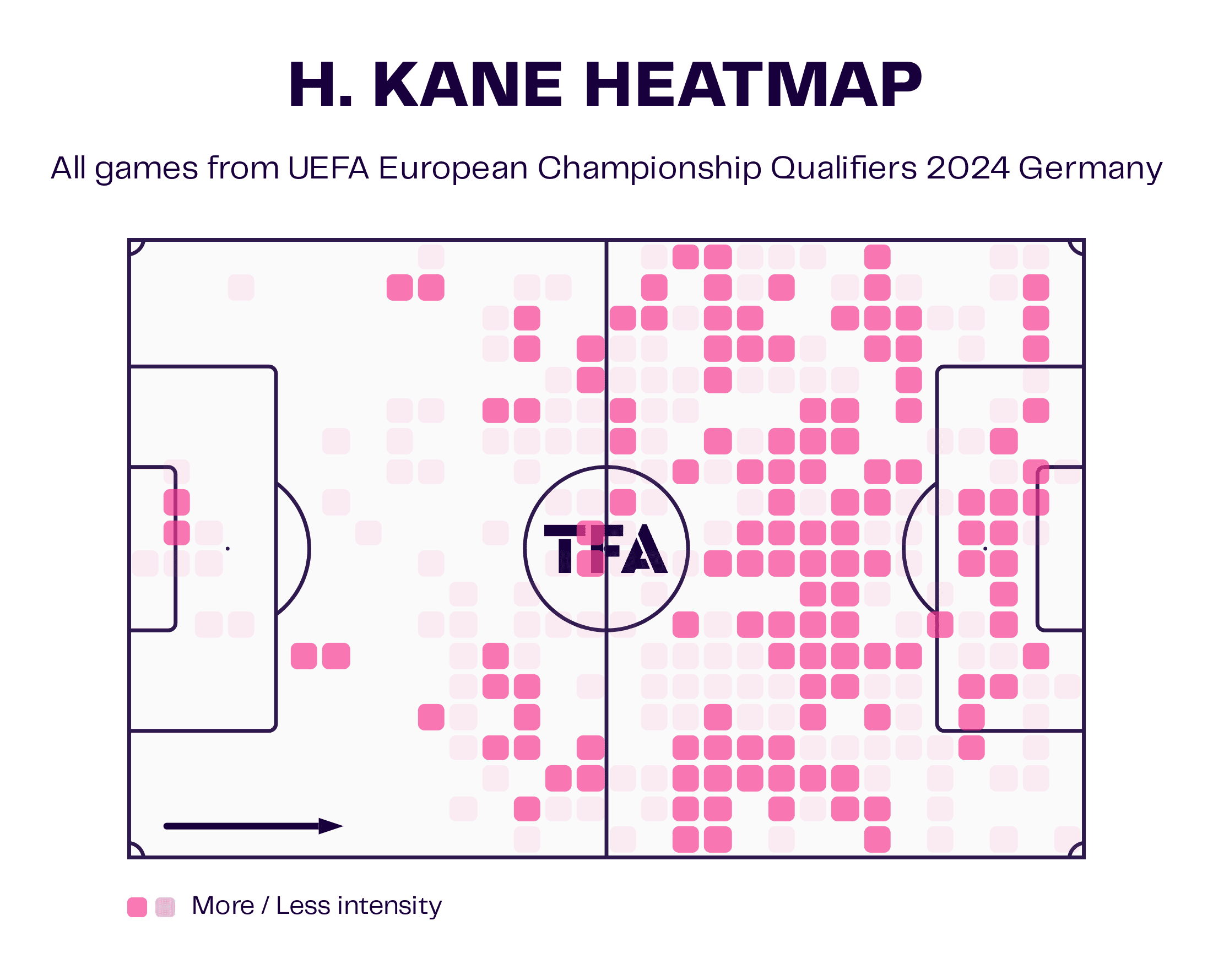 H. Kane Heatmap