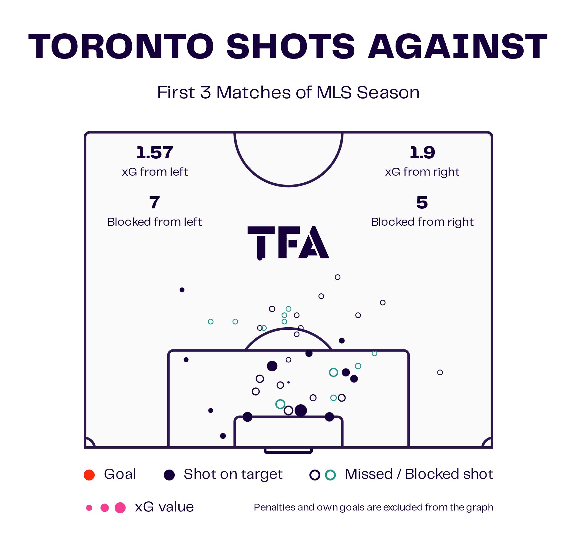 John Herdman at Toronto FC 2024: How has Herdman begun to turn around the worst team in MLS last season? - tactical analysis tactics analysis