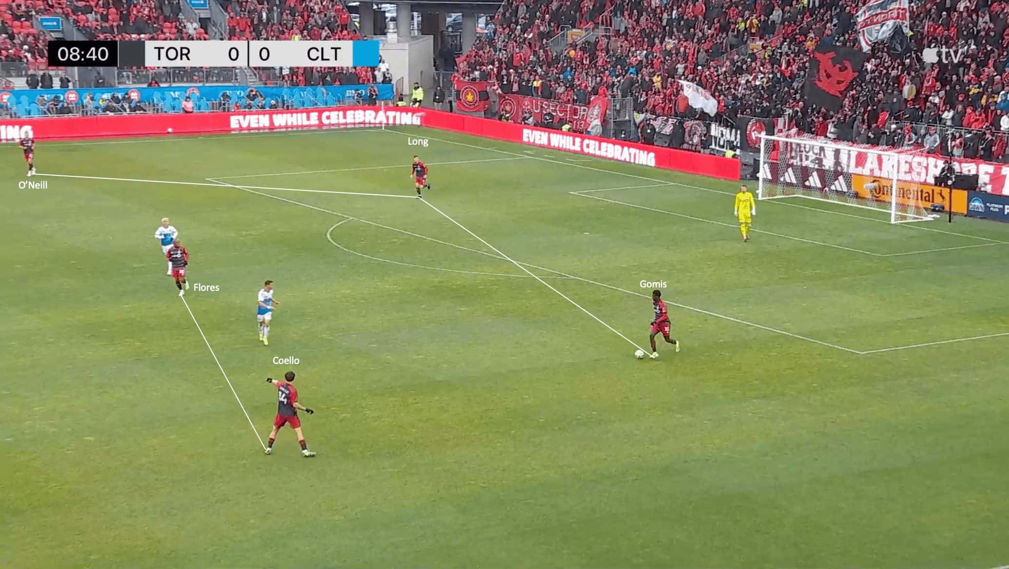 John Herdman at Toronto FC 2024: How has Herdman begun to turn around the worst team in MLS last season? - tactical analysis tactics analysis